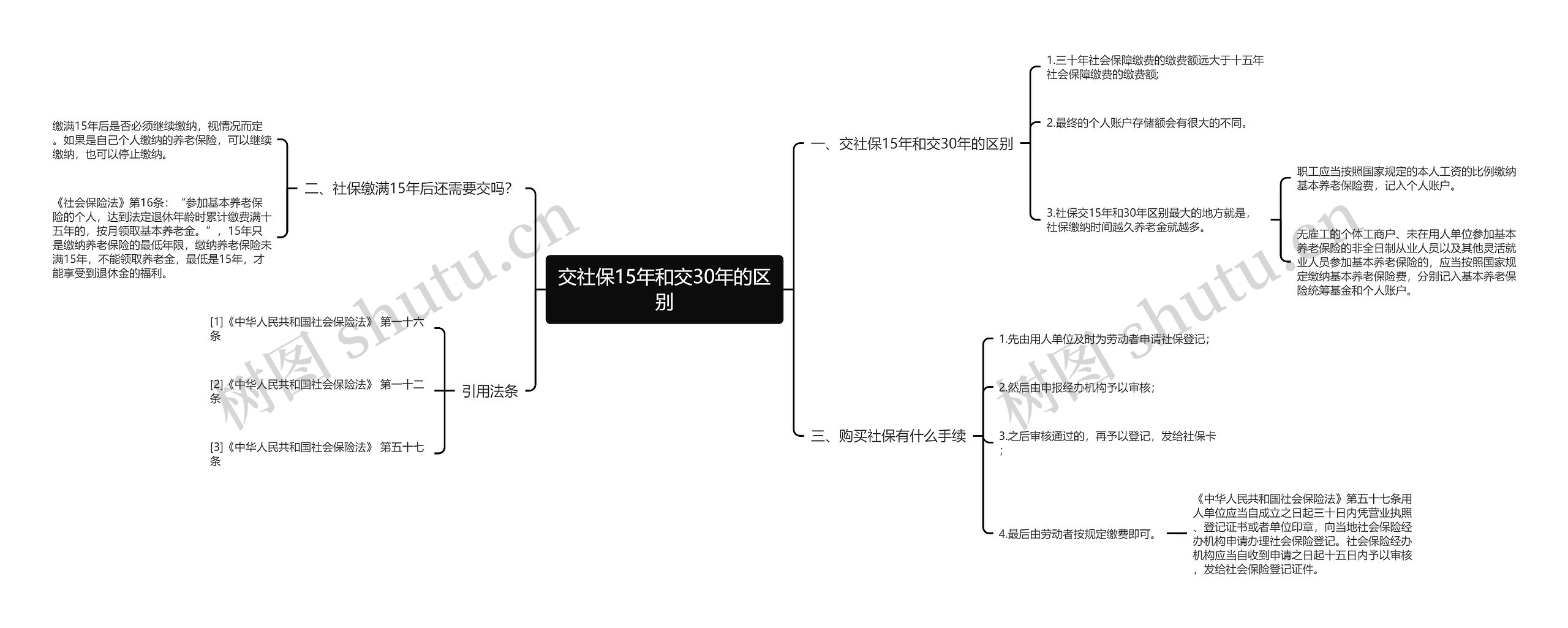 交社保15年和交30年的区别