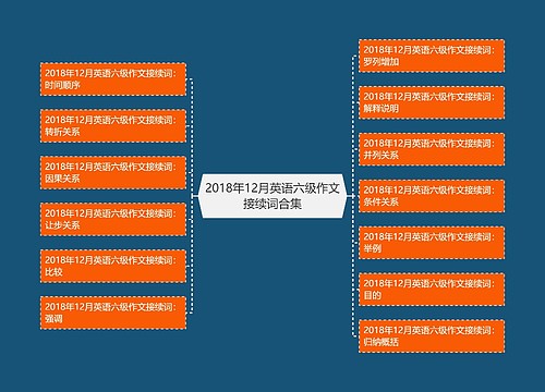 2018年12月英语六级作文接续词合集