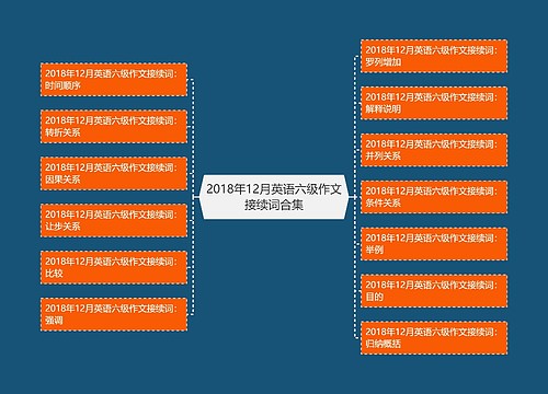 2018年12月英语六级作文接续词合集