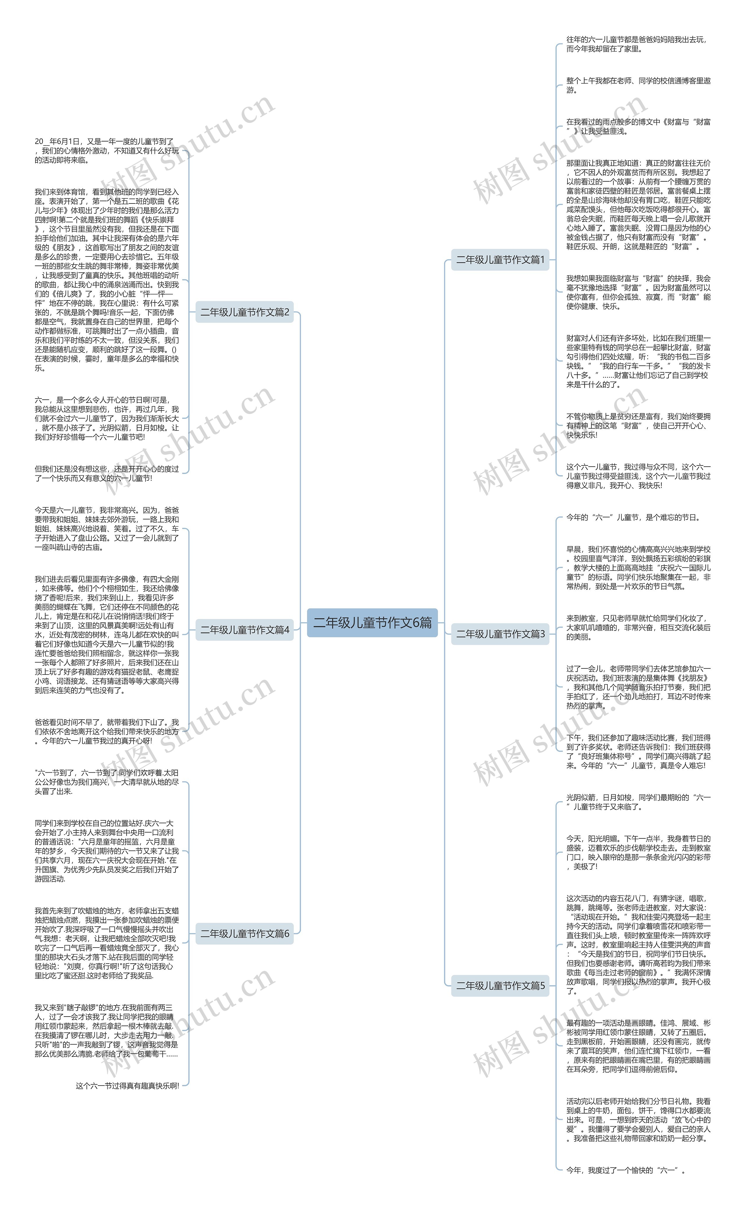 二年级儿童节作文6篇思维导图