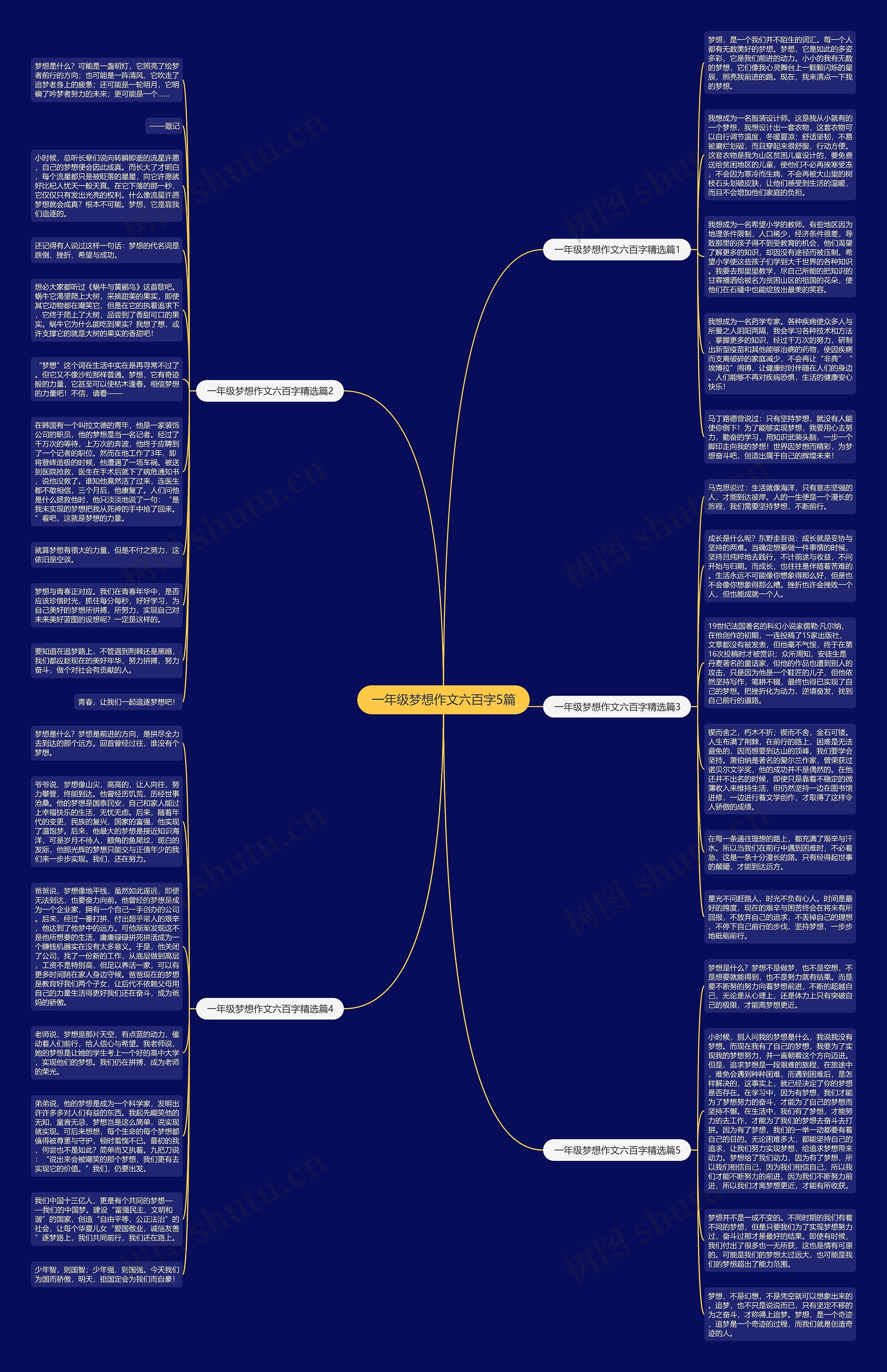 一年级梦想作文六百字5篇思维导图