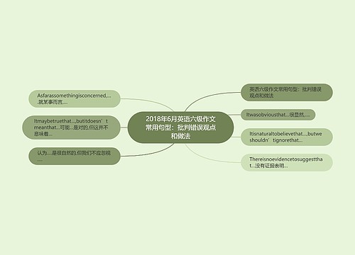 2018年6月英语六级作文常用句型：批判错误观点和做法