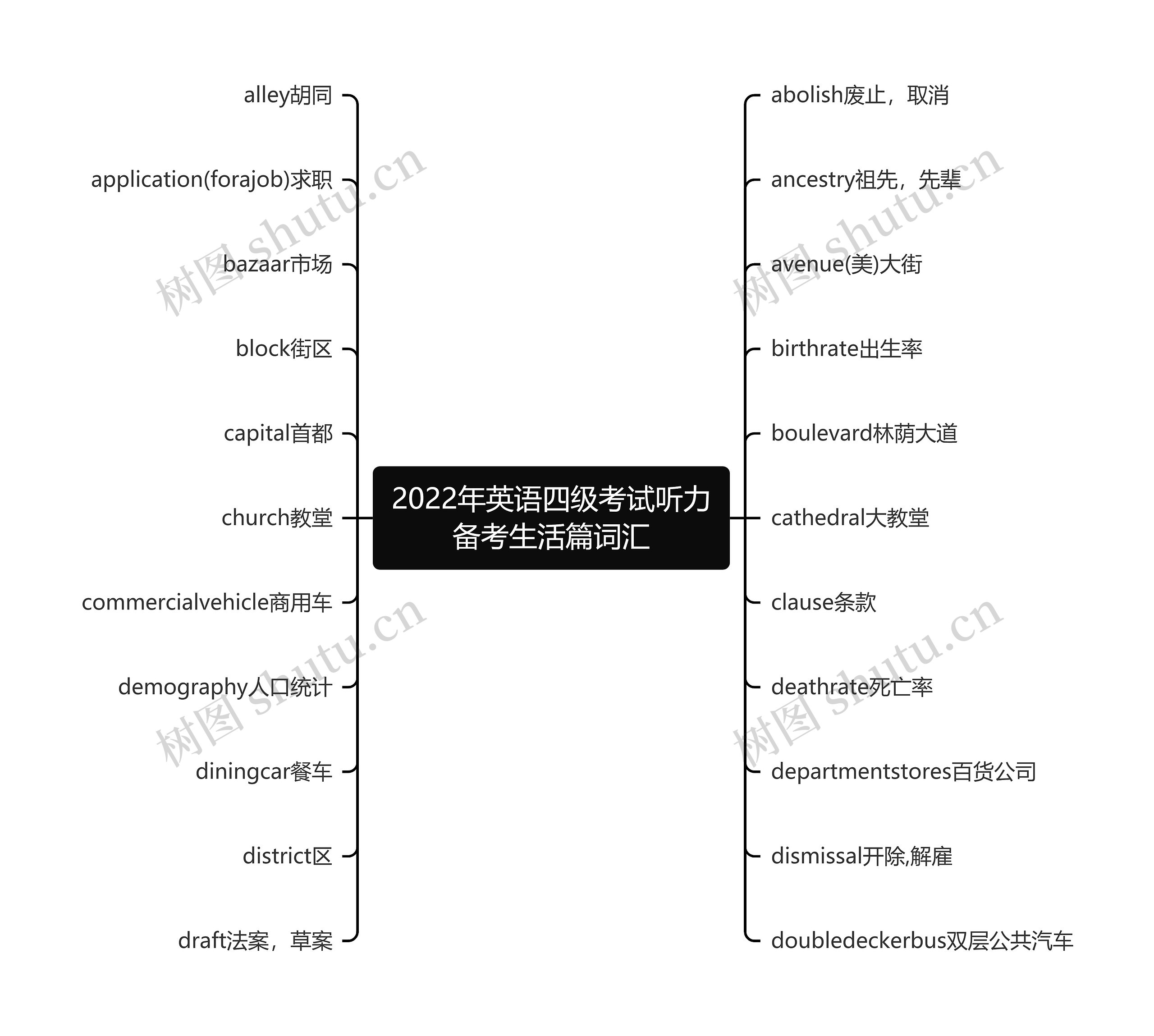 2022年英语四级考试听力备考生活篇词汇