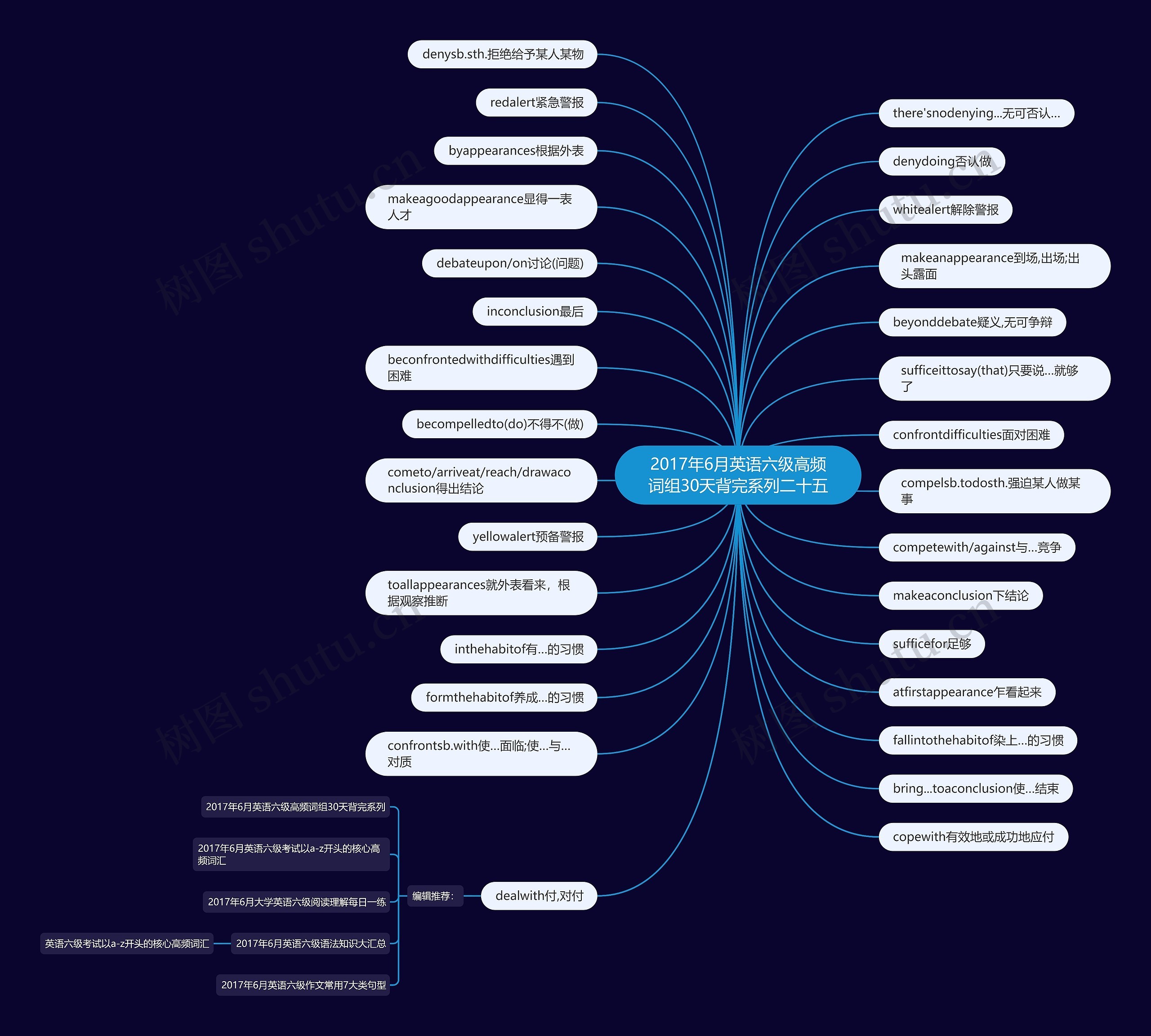 2017年6月英语六级高频词组30天背完系列二十五思维导图