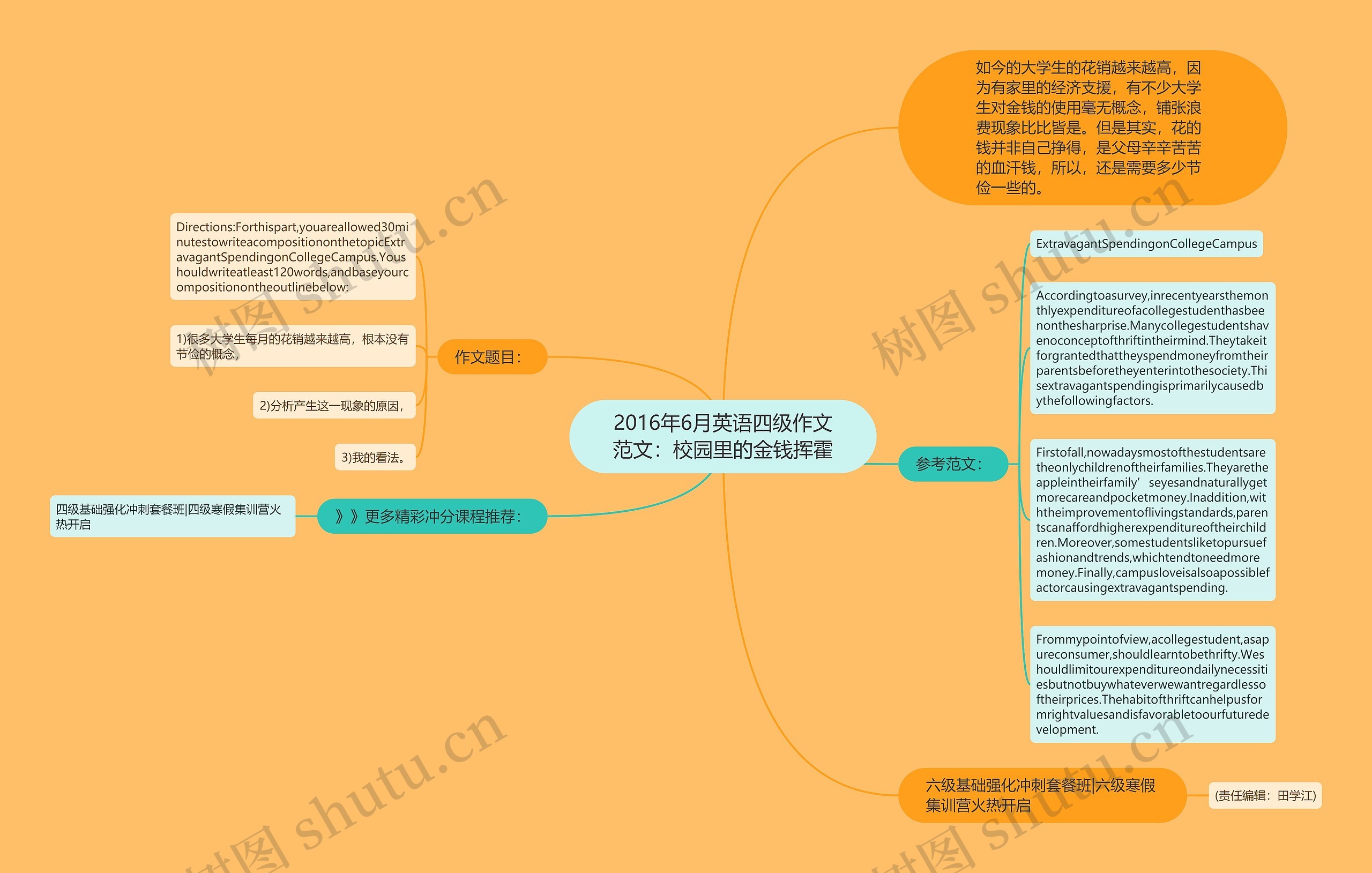 2016年6月英语四级作文范文：校园里的金钱挥霍思维导图