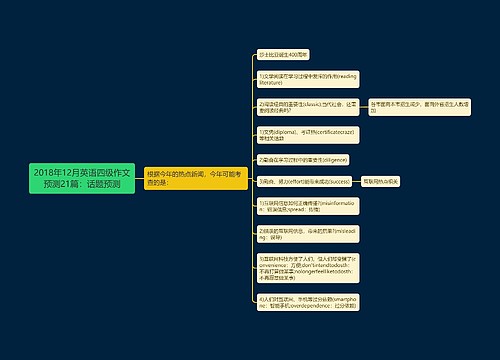 2018年12月英语四级作文预测21篇：话题预测
