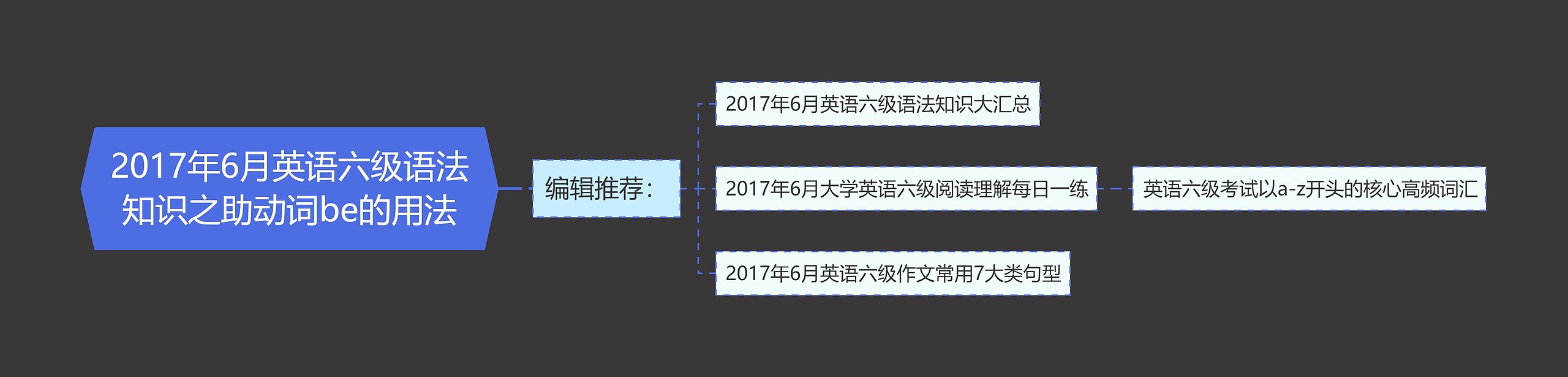 2017年6月英语六级语法知识之助动词be的用法
