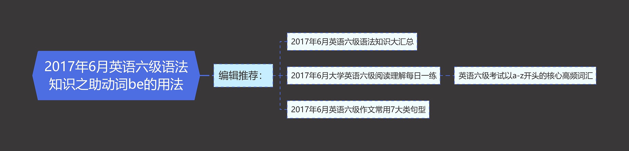 2017年6月英语六级语法知识之助动词be的用法思维导图