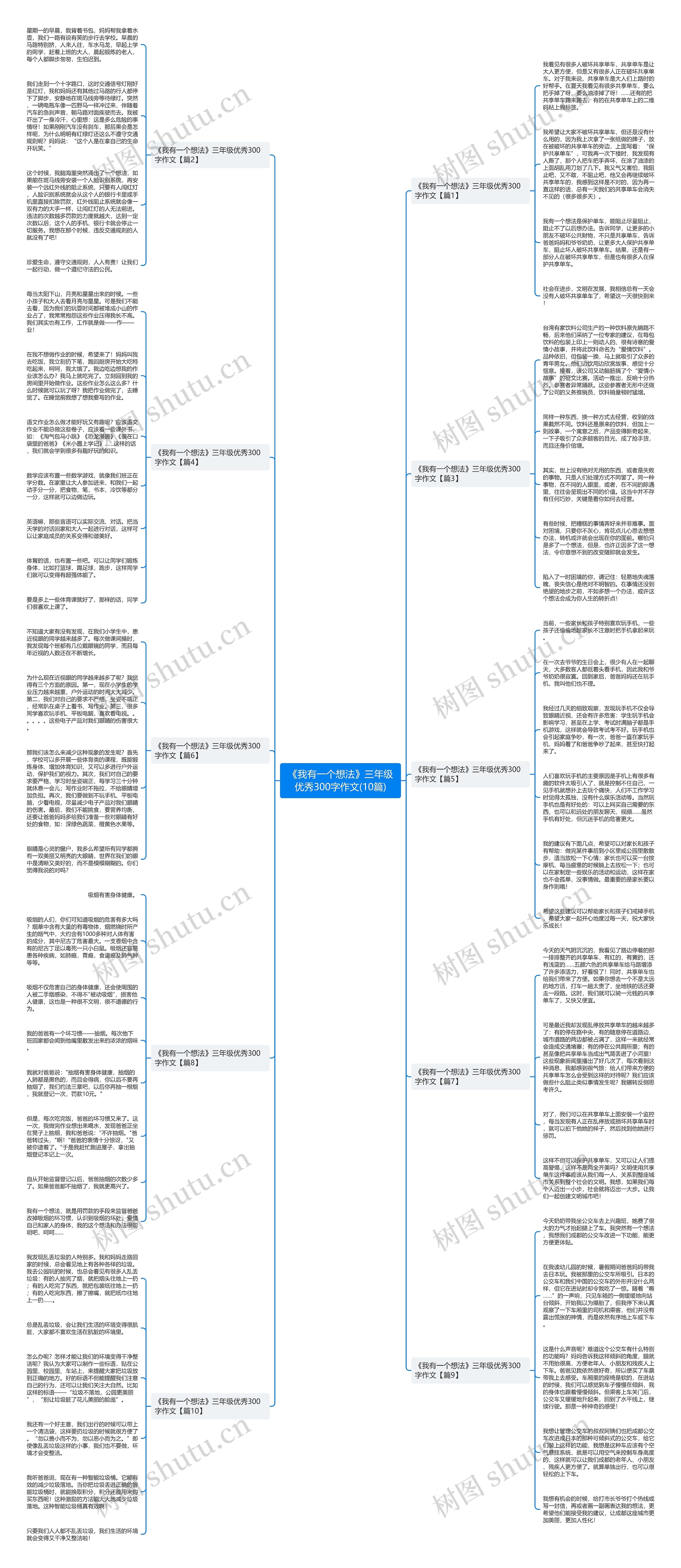 《我有一个想法》三年级优秀300字作文(10篇)思维导图