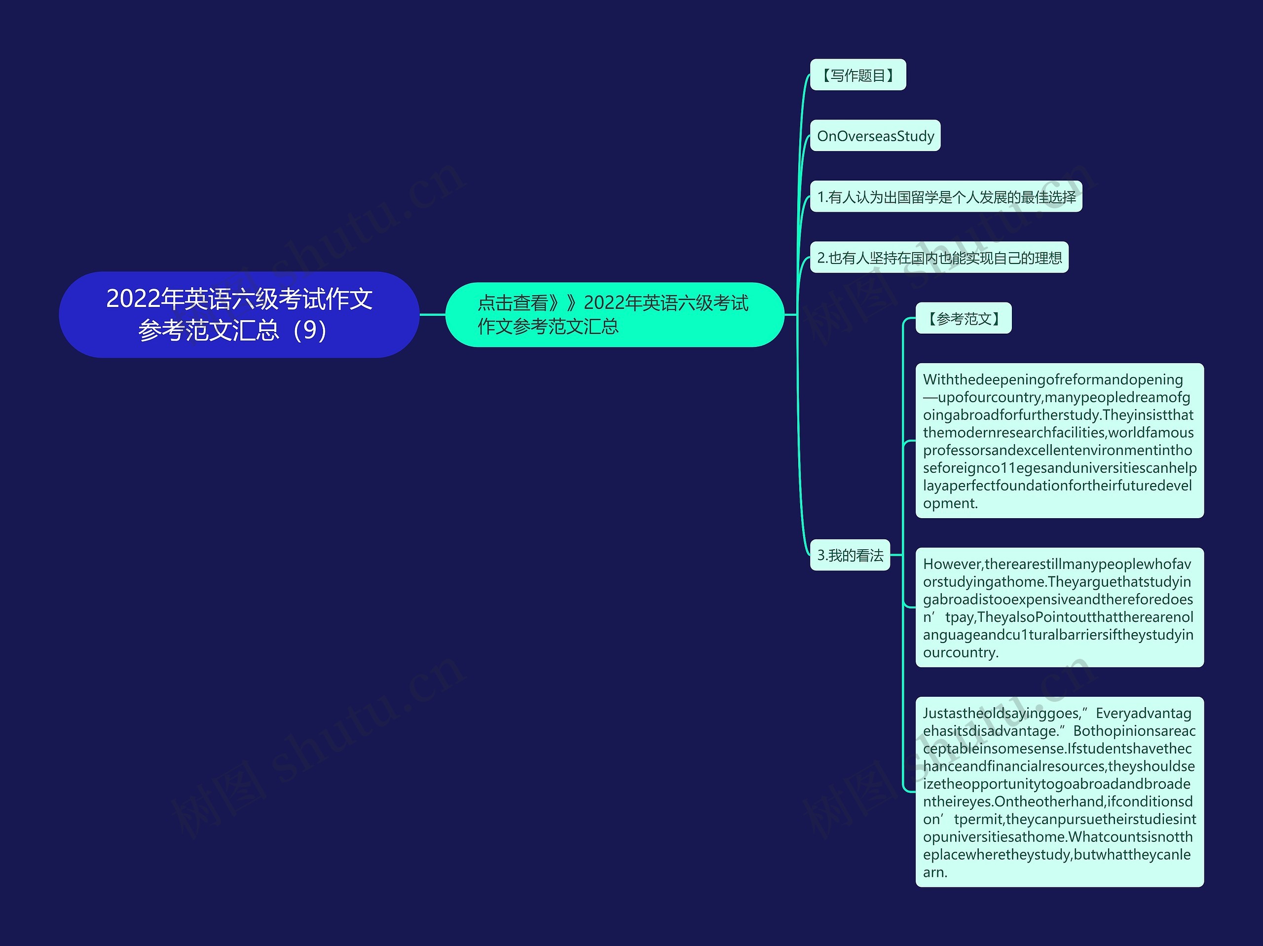 2022年英语六级考试作文参考范文汇总（9）思维导图