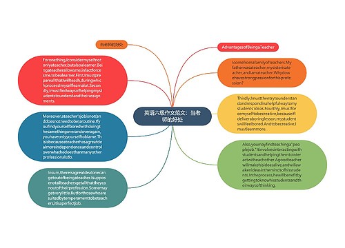 英语六级作文范文：当老师的好处