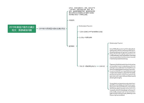2019年英语六级作文满分范文：旅游诚信问题