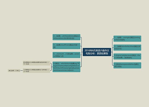 2016年6月英语六级作文句型分析：原因结果型