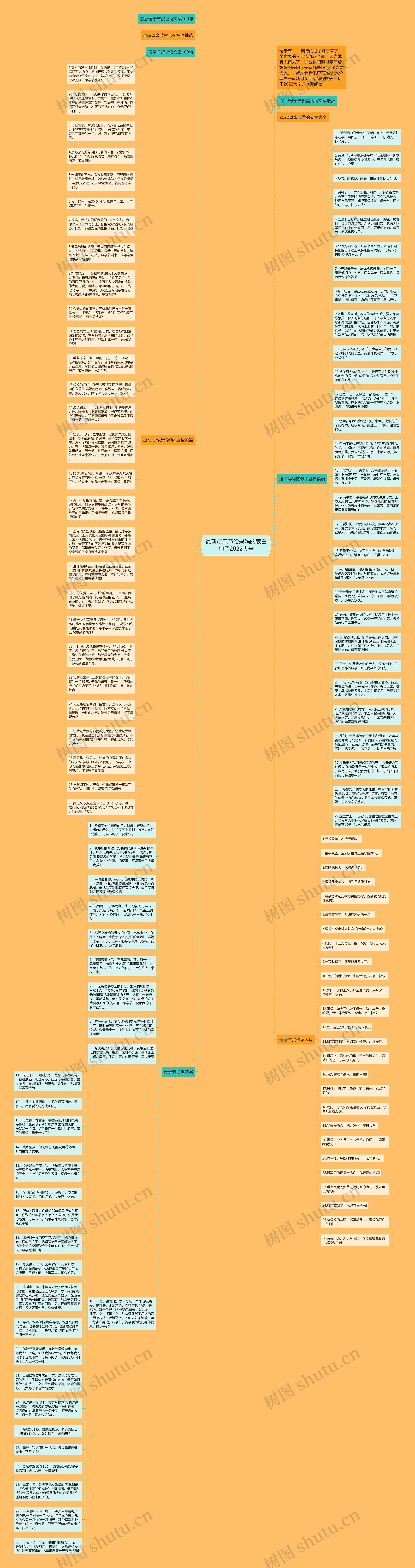 最新母亲节给妈妈的表白句子2022大全思维导图