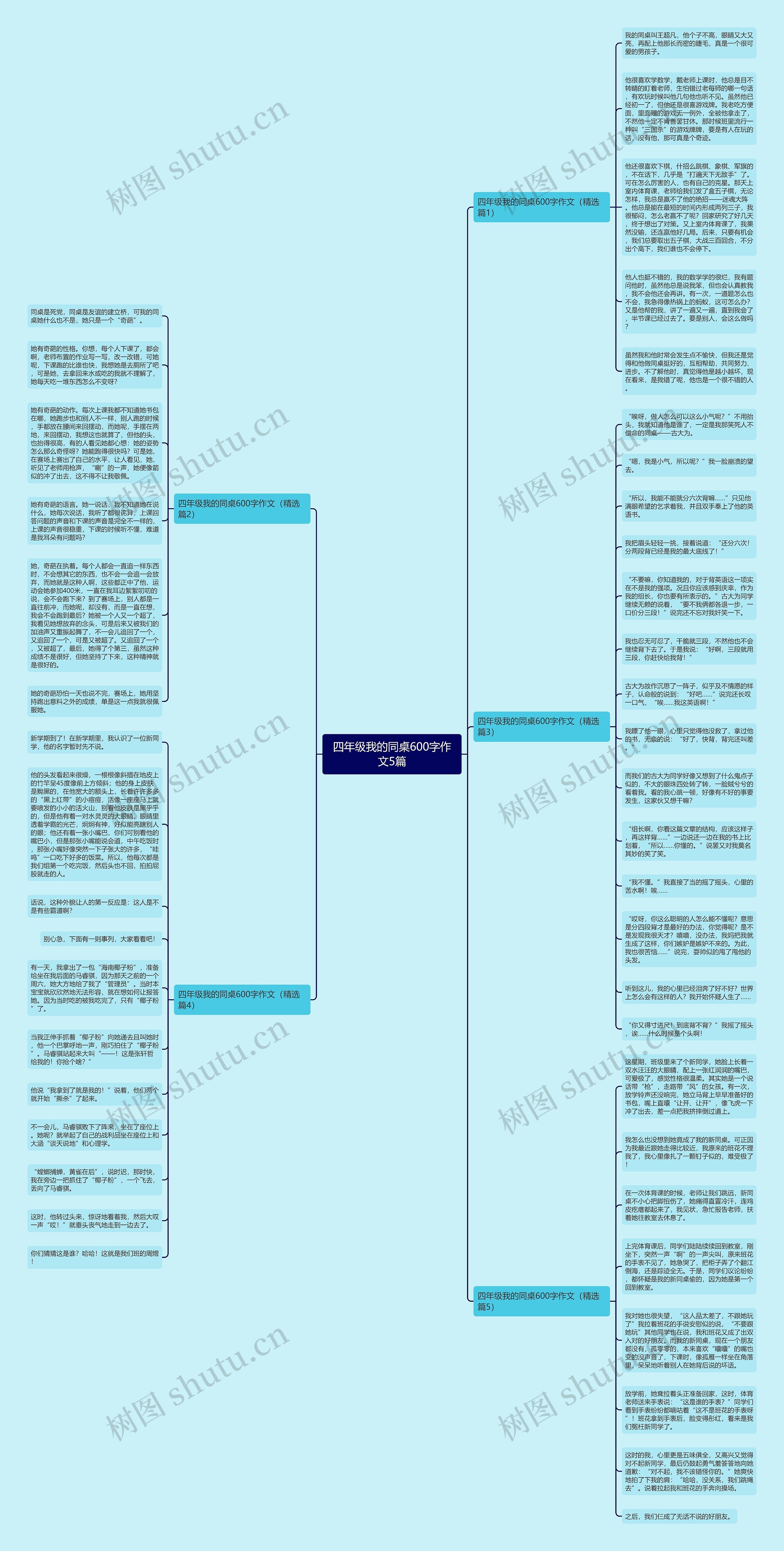 四年级我的同桌600字作文5篇思维导图