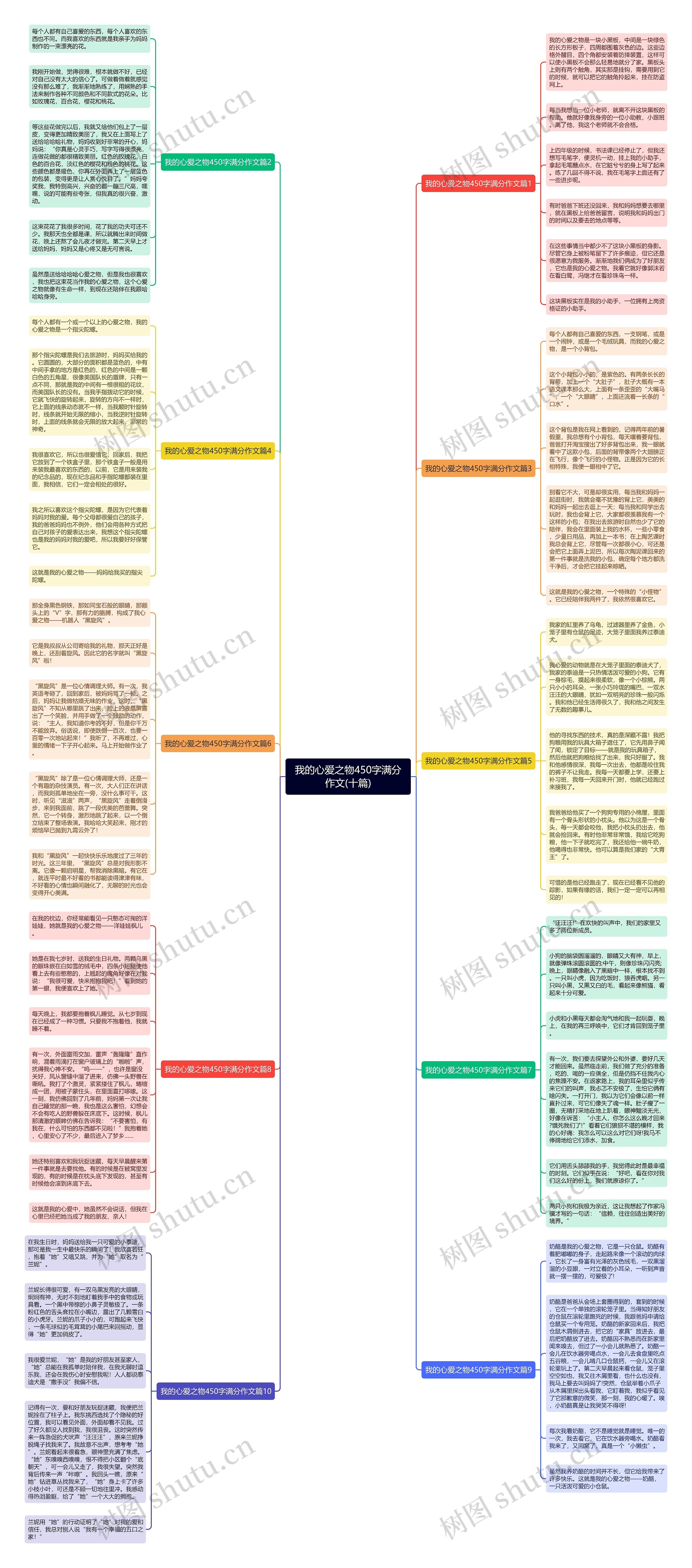 我的心爱之物450字满分作文(十篇)思维导图