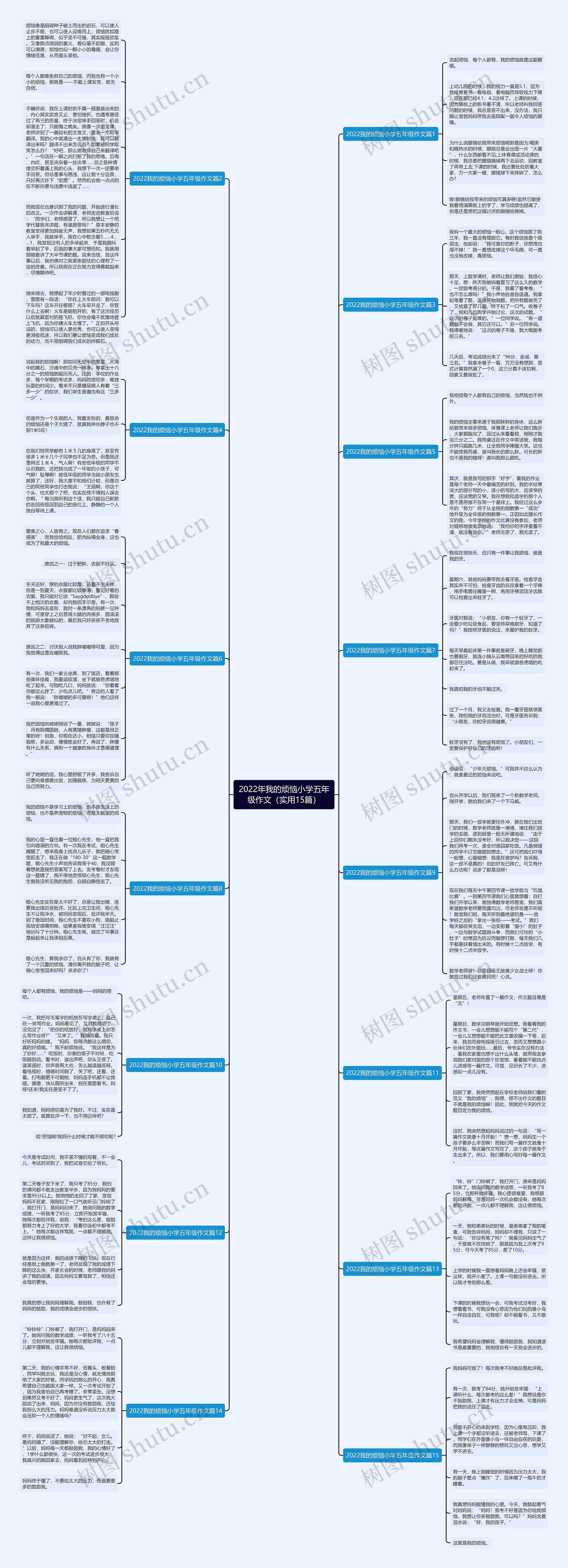 2022年我的烦恼小学五年级作文（实用15篇）思维导图