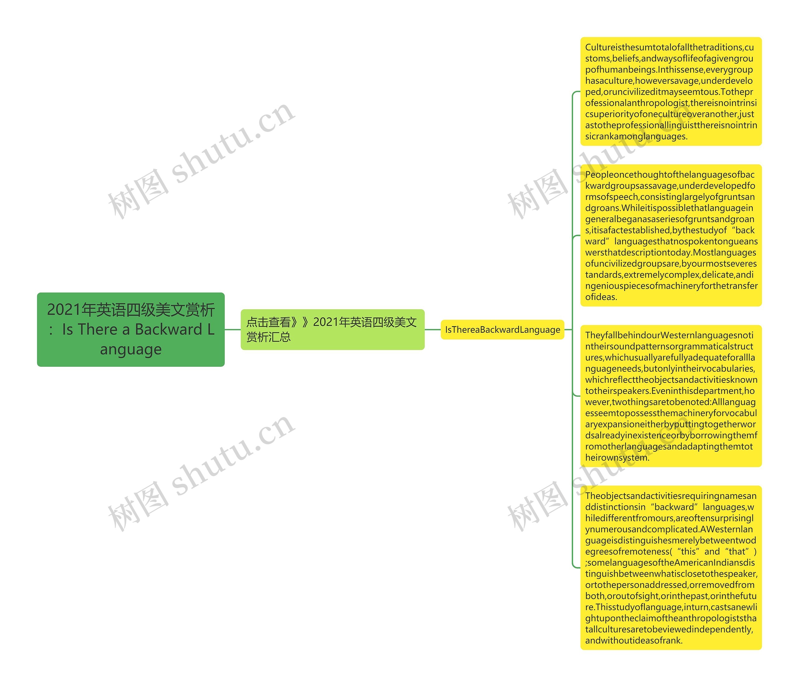 2021年英语四级美文赏析：Is There a Backward Language思维导图