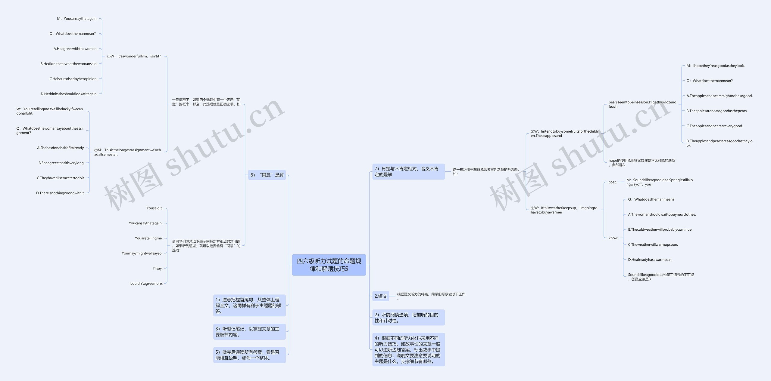 四六级听力试题的命题规律和解题技巧5思维导图