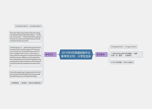 2015年6月英语四级作文参考范文(9)：大学生生存