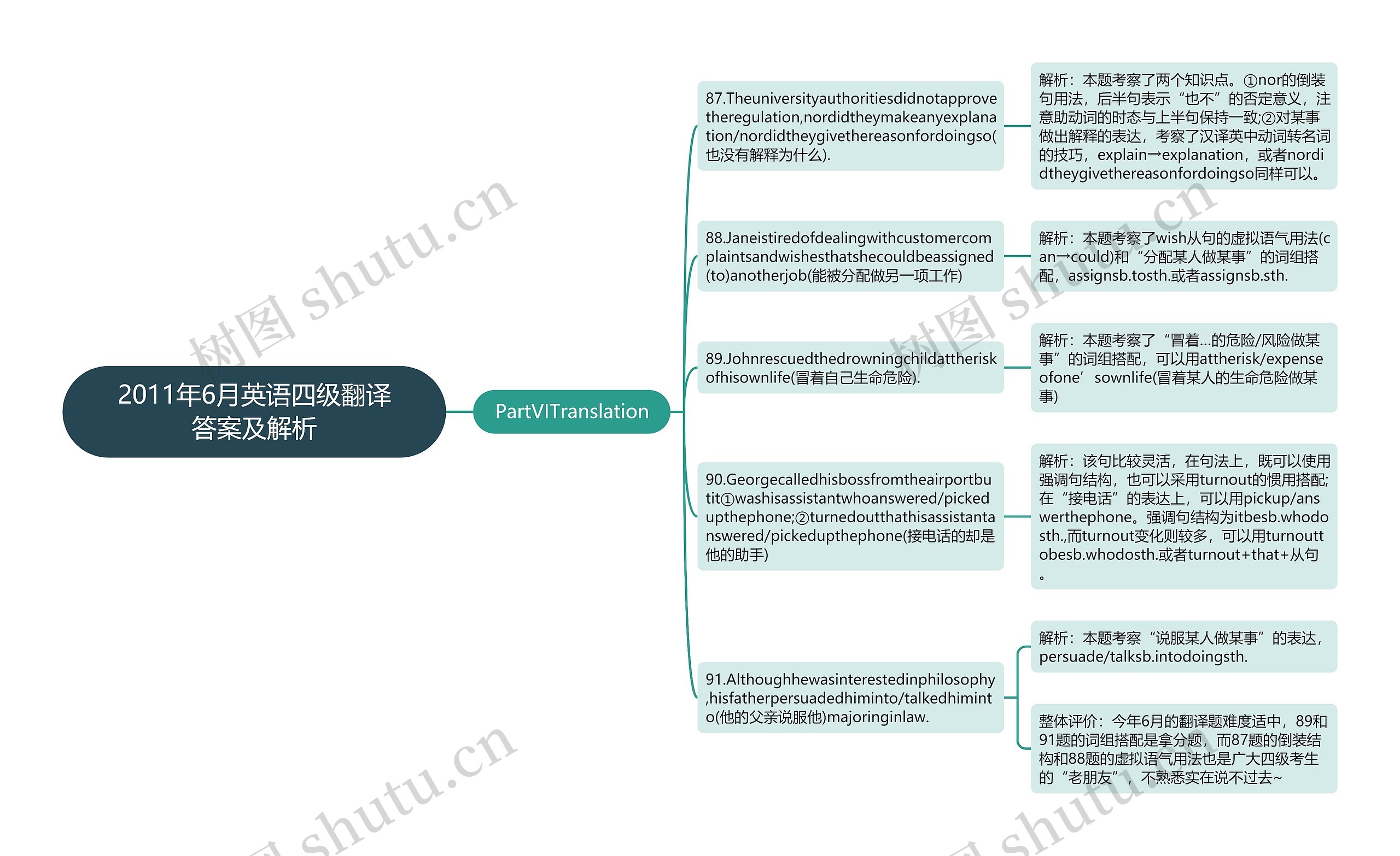 2011年6月英语四级翻译答案及解析