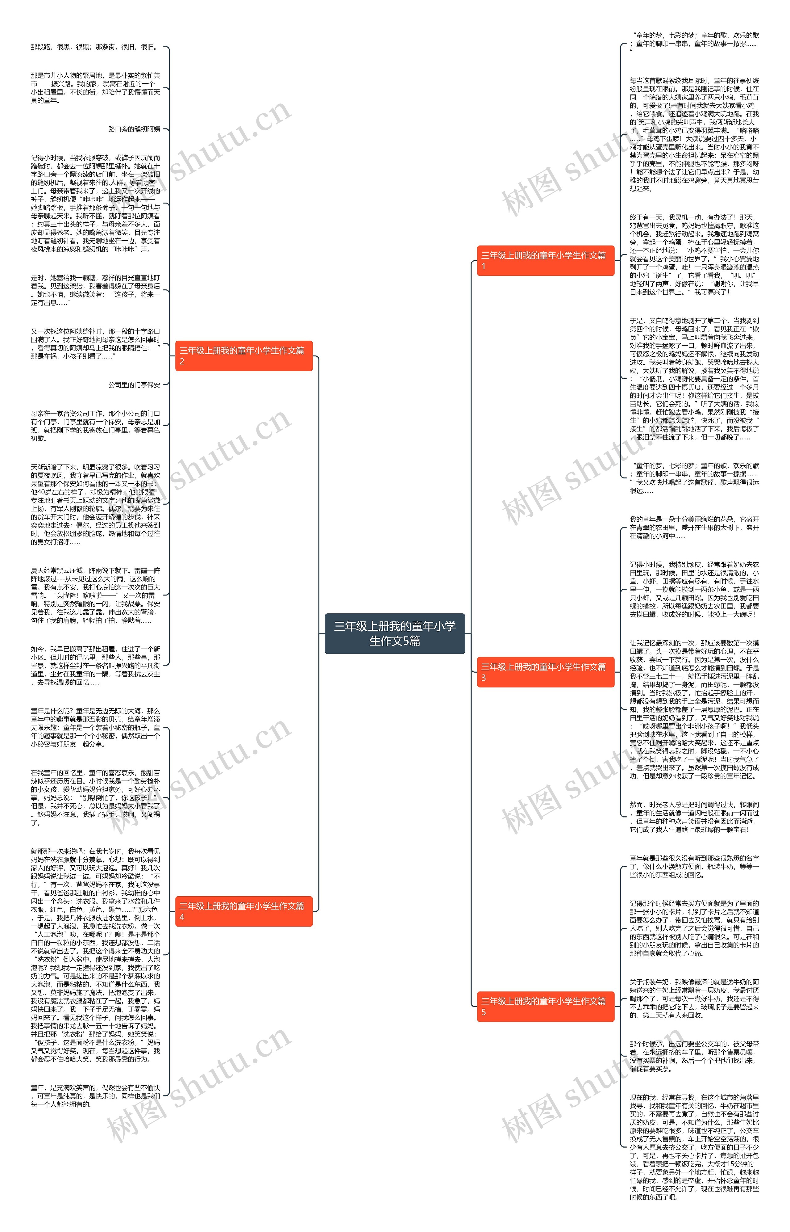 三年级上册我的童年小学生作文5篇思维导图