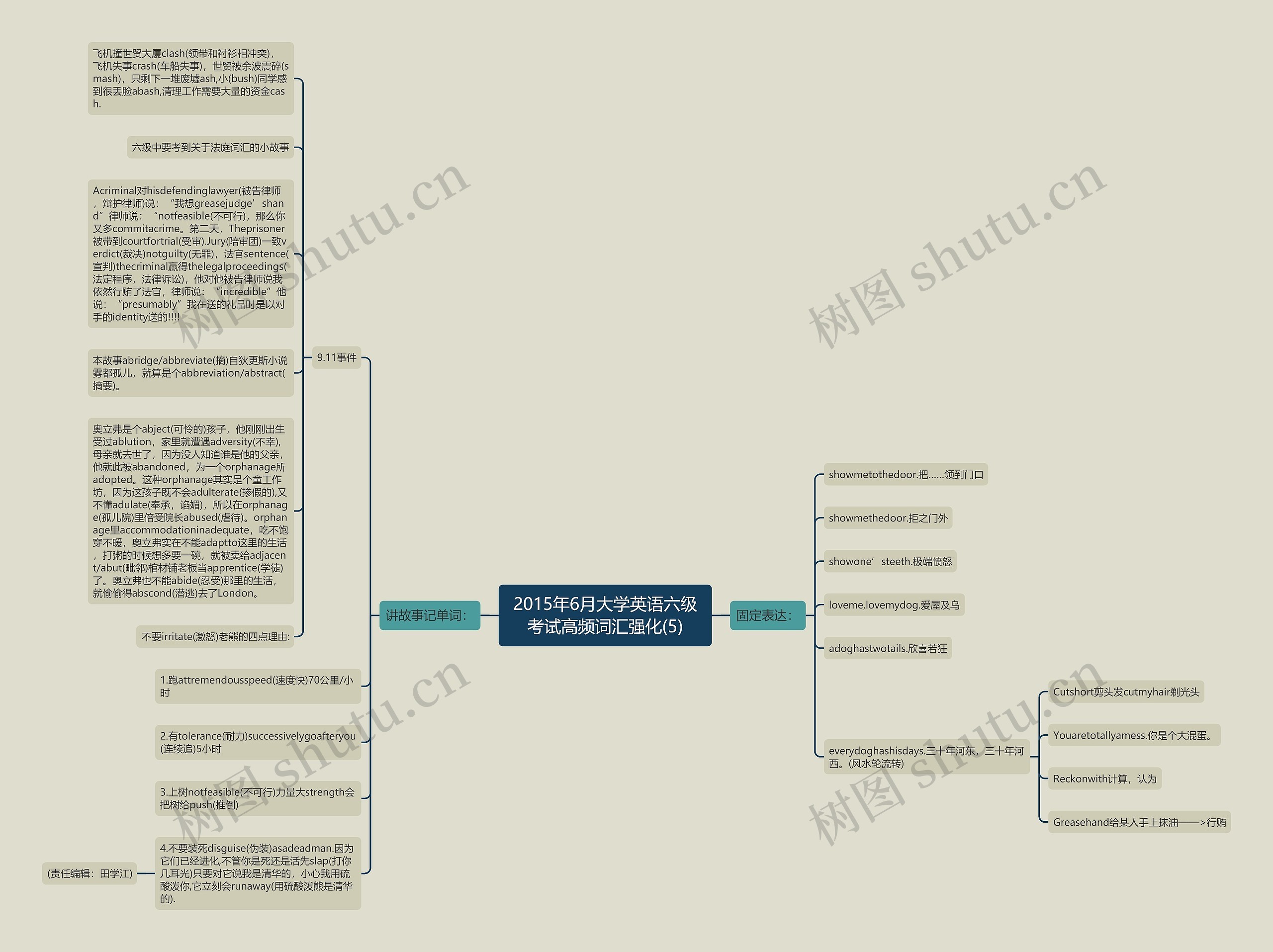 2015年6月大学英语六级考试高频词汇强化(5)思维导图