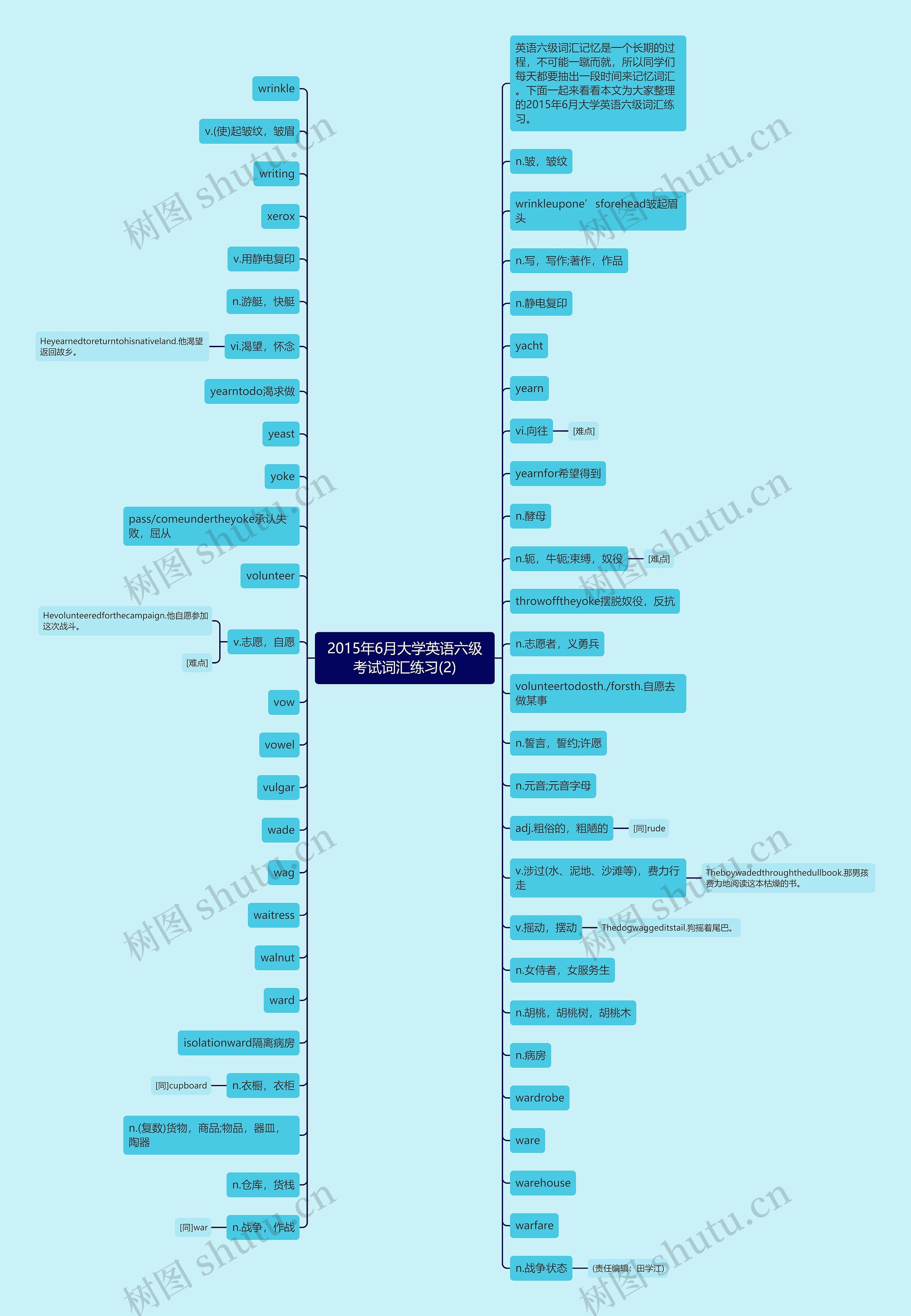 2015年6月大学英语六级考试词汇练习(2)思维导图