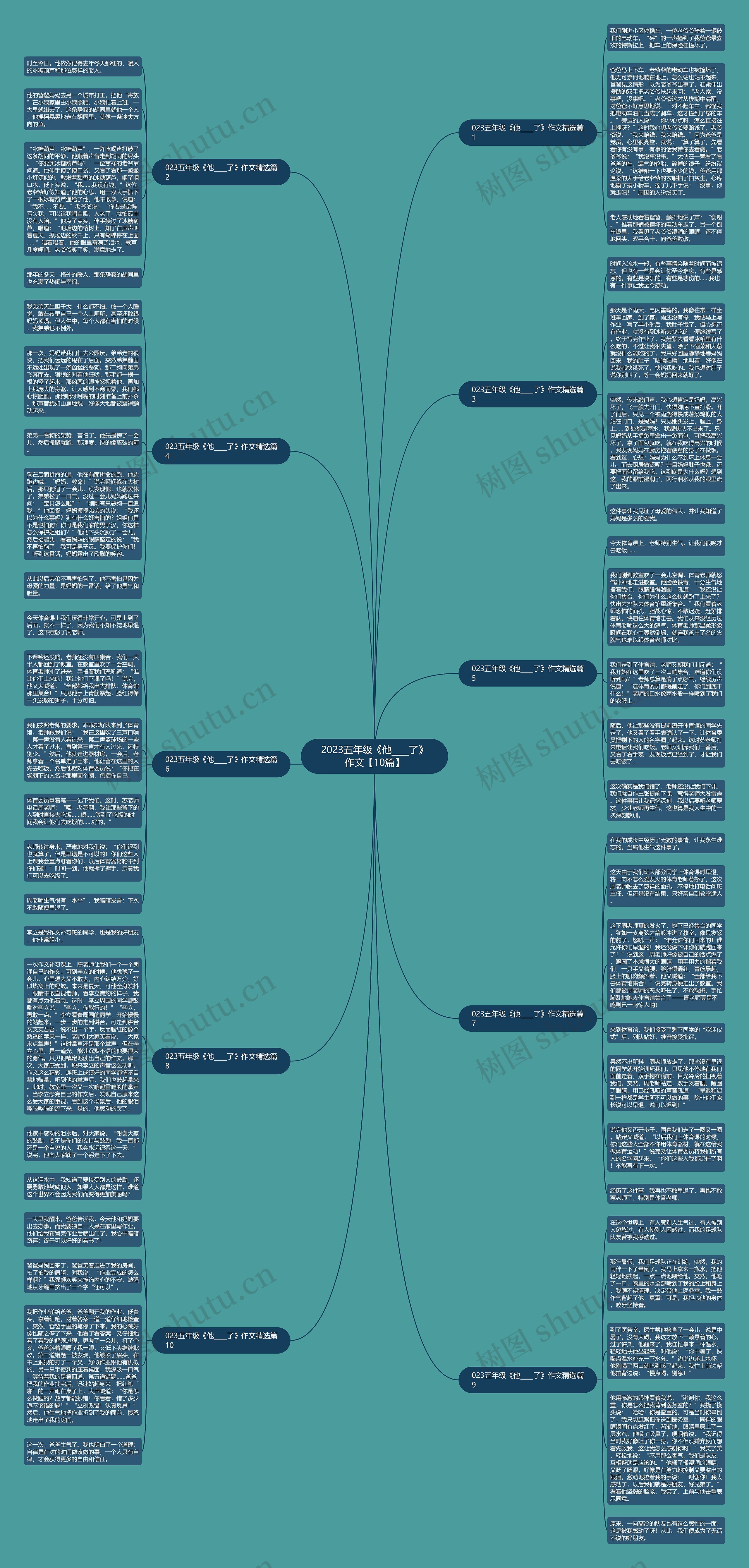 2023五年级《他____了》作文【10篇】思维导图