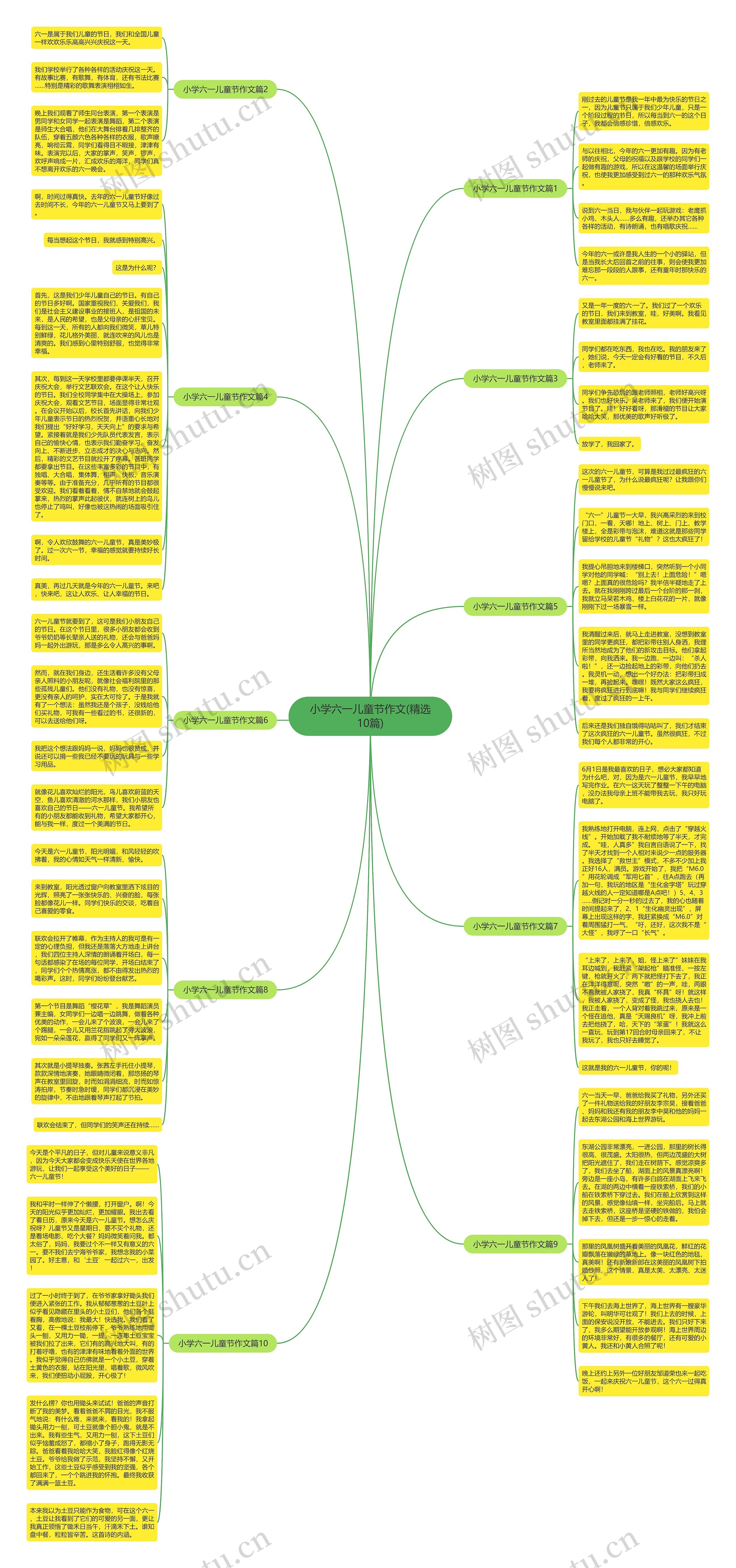 小学六一儿童节作文(精选10篇)思维导图