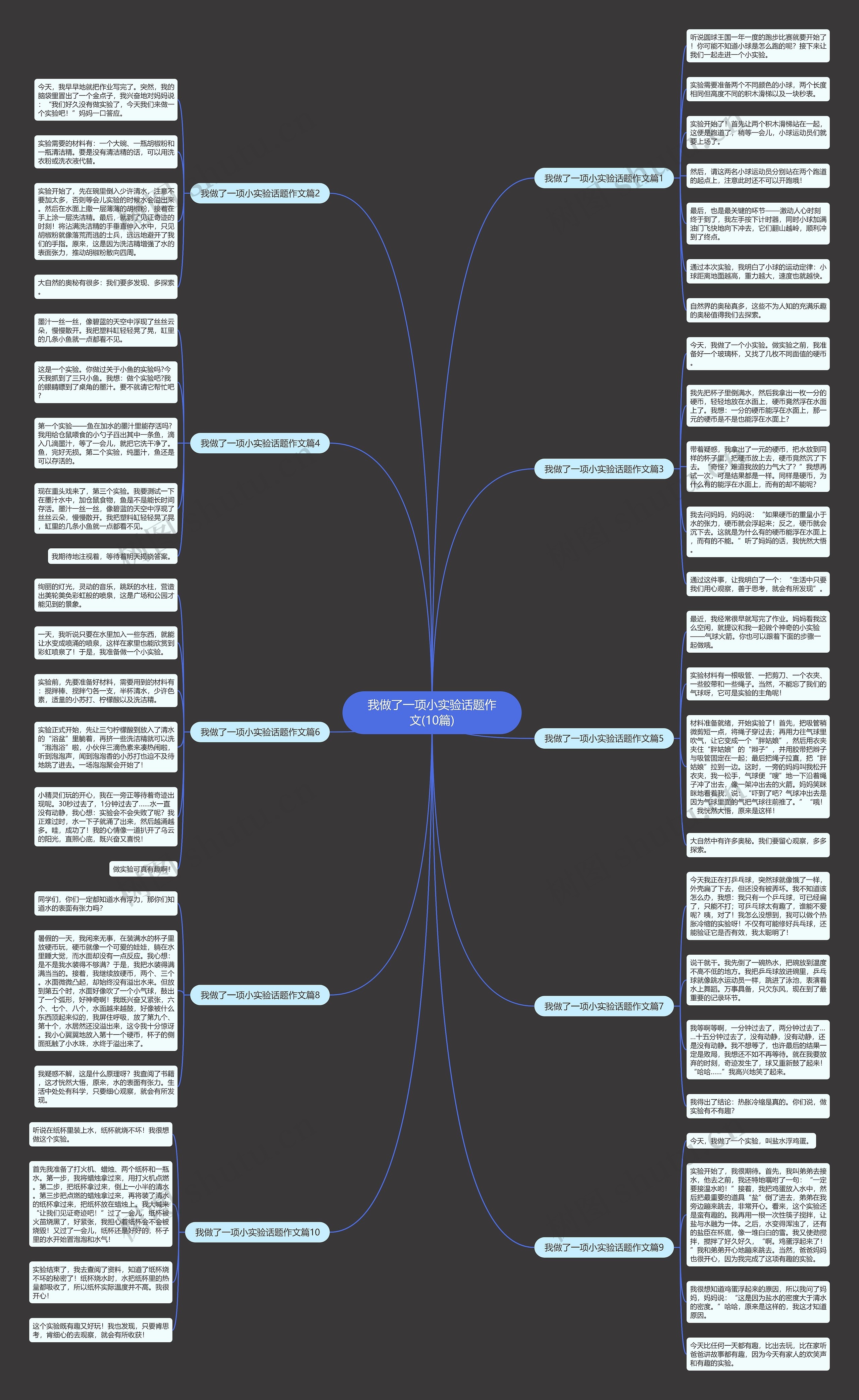 我做了一项小实验话题作文(10篇)思维导图