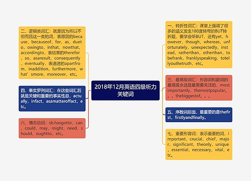 2018年12月英语四级听力关键词