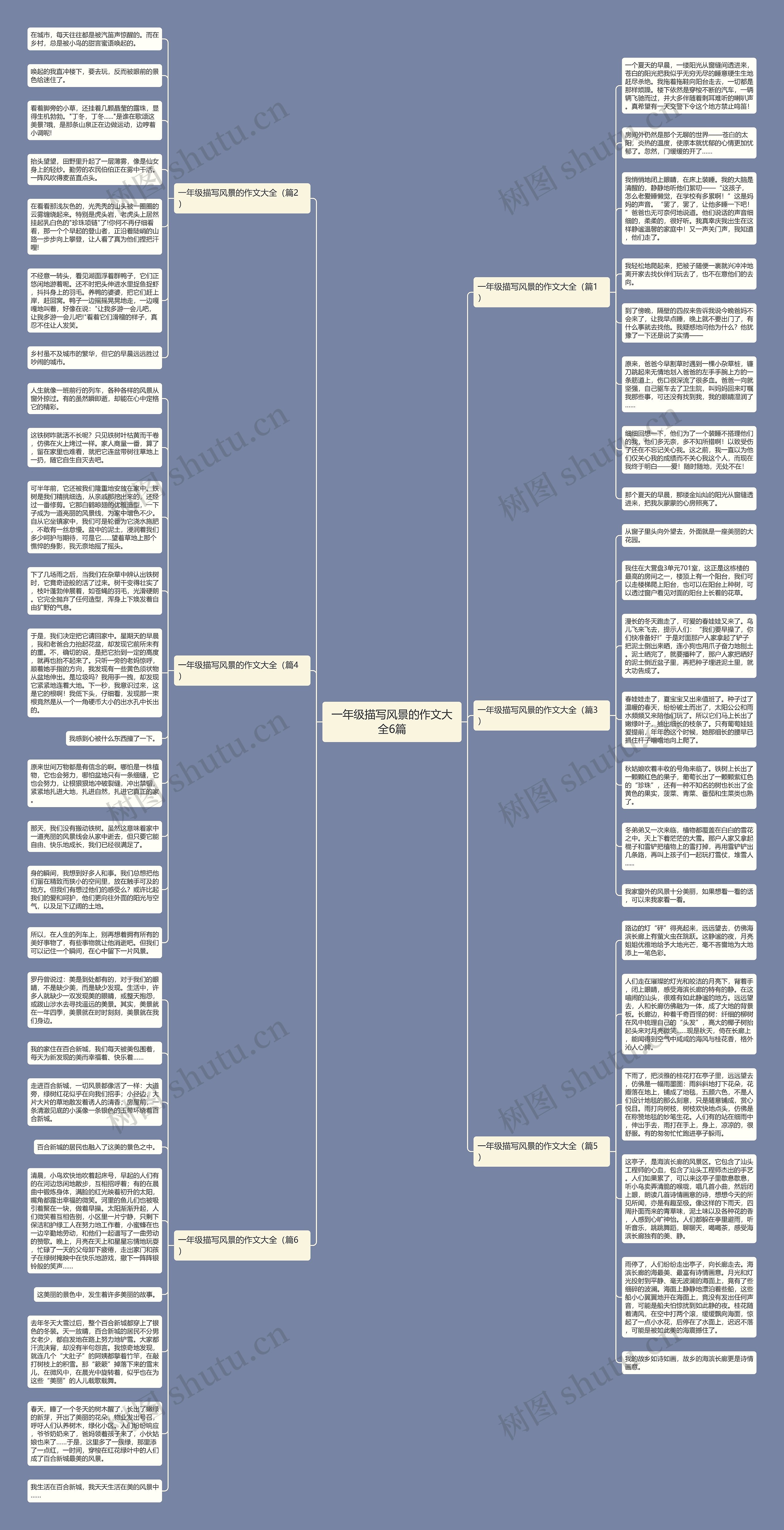 一年级描写风景的作文大全6篇思维导图