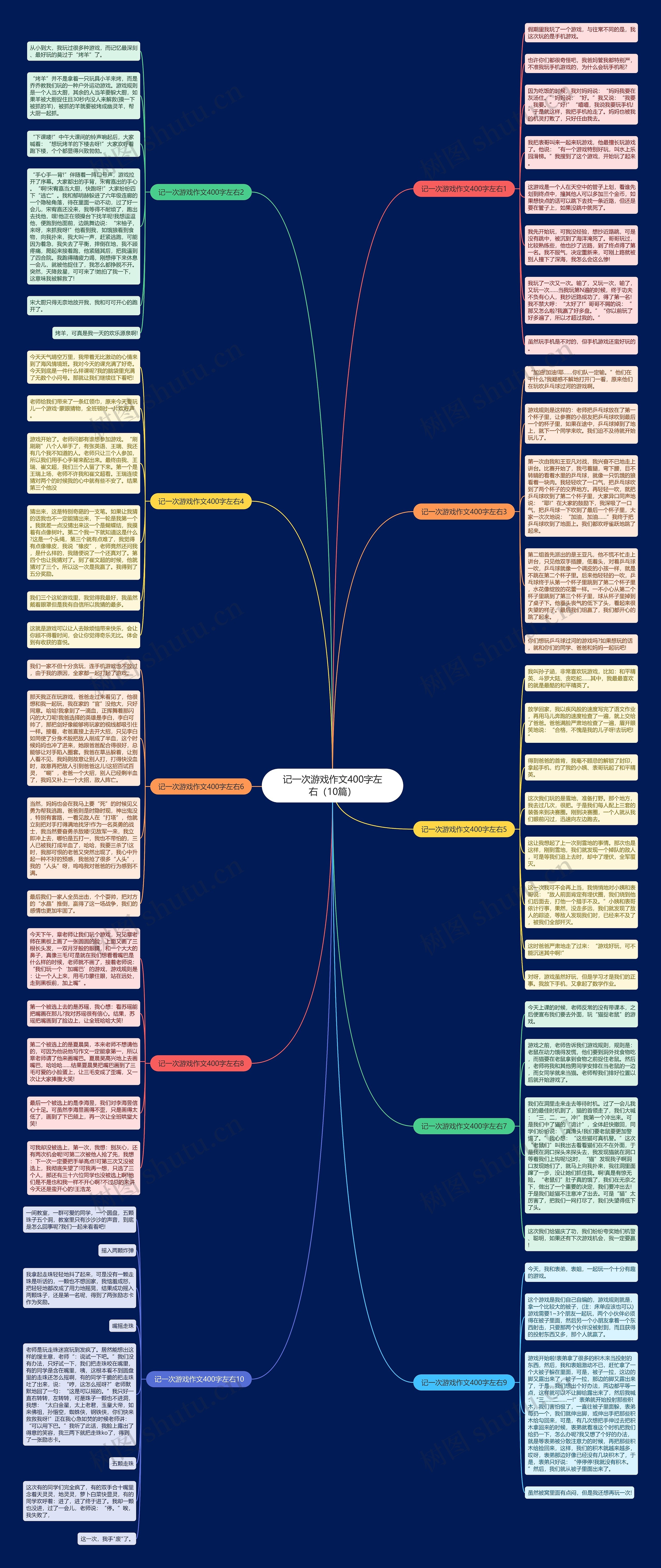 记一次游戏作文400字左右（10篇）