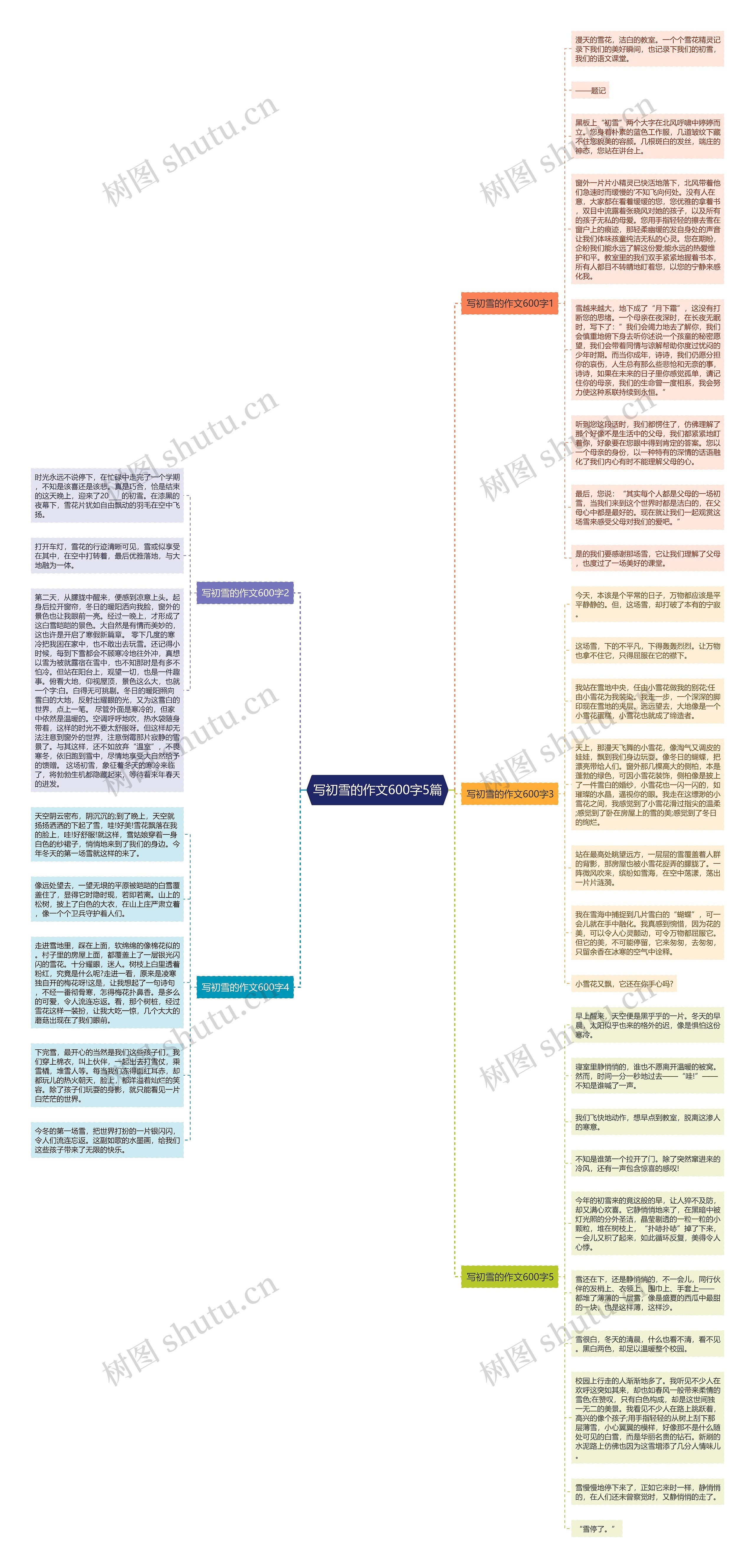 写初雪的作文600字5篇思维导图