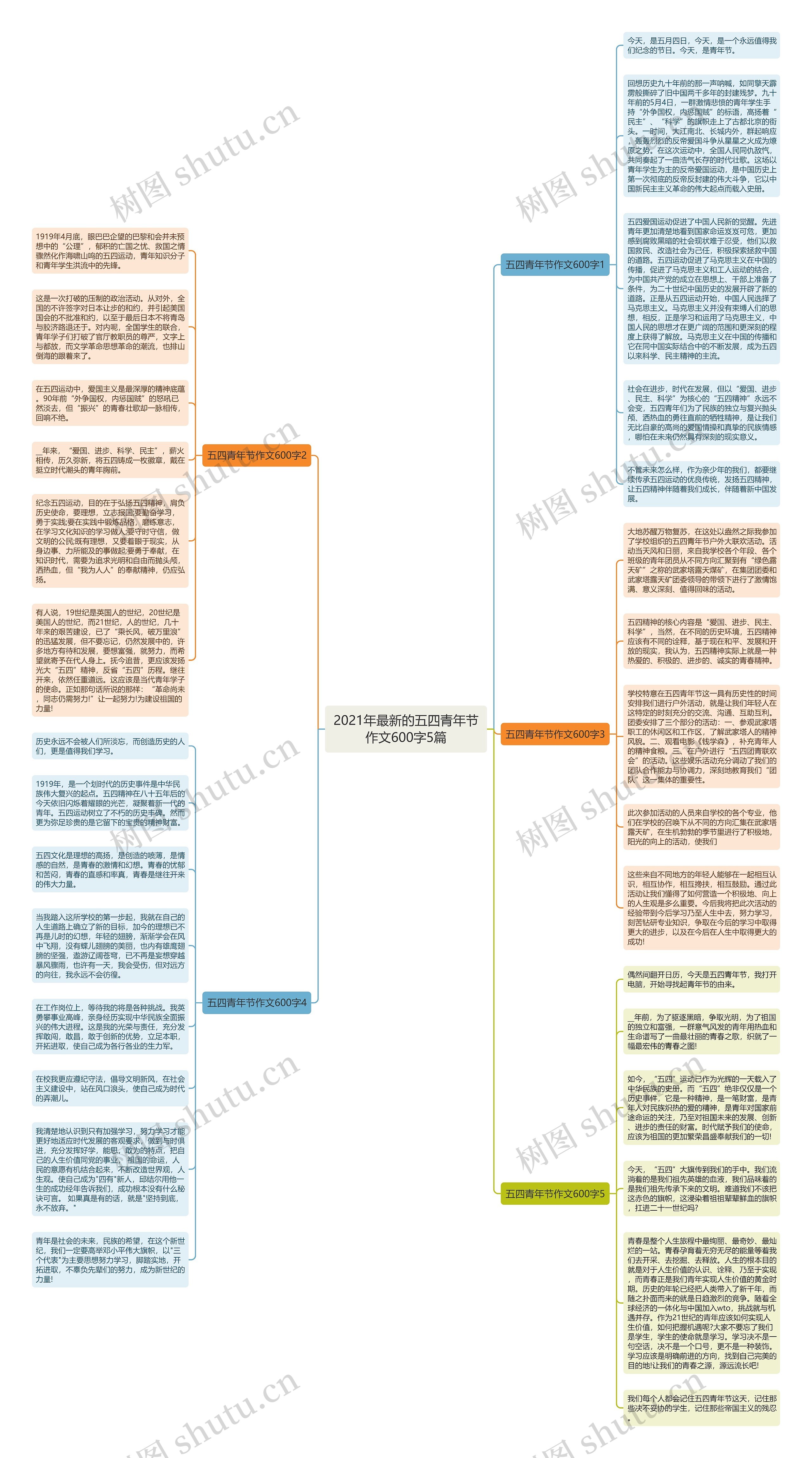 2021年最新的五四青年节作文600字5篇思维导图