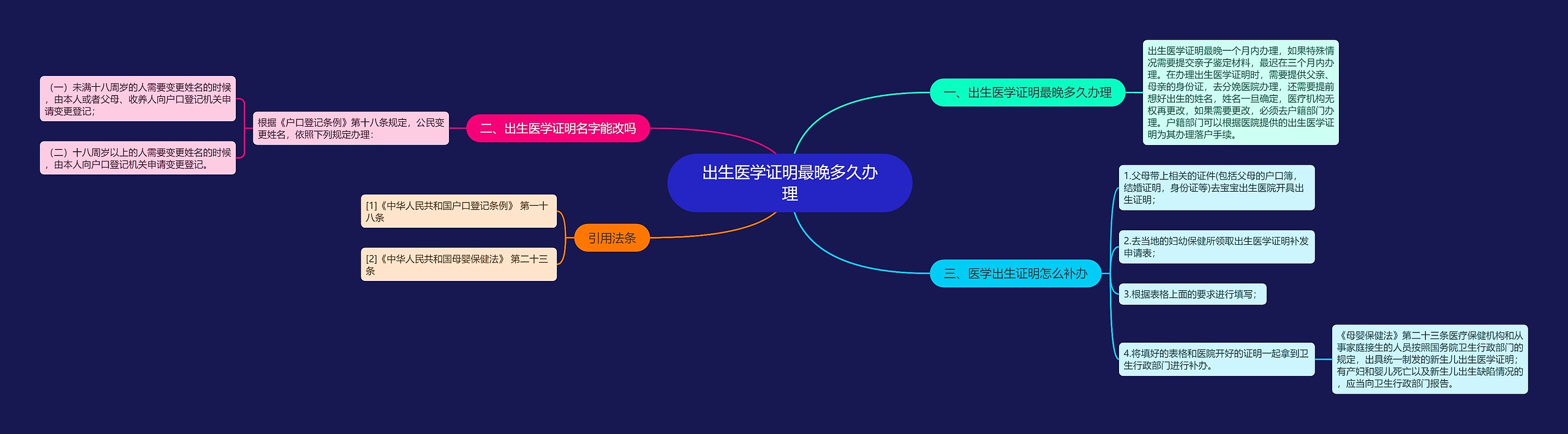 出生医学证明最晚多久办理