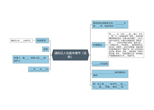 通知证人出庭申请书（范例）