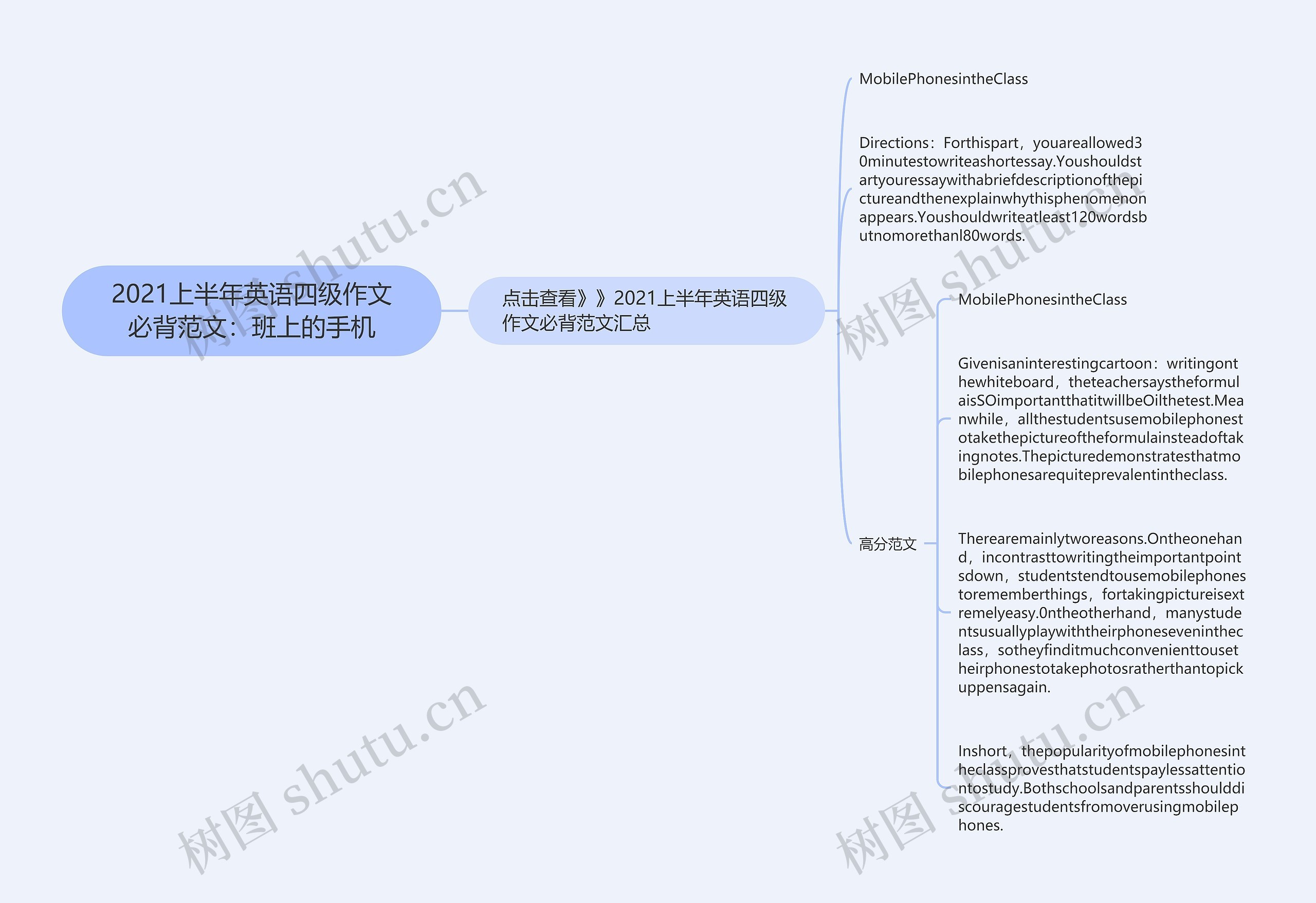 2021上半年英语四级作文必背范文：班上的手机