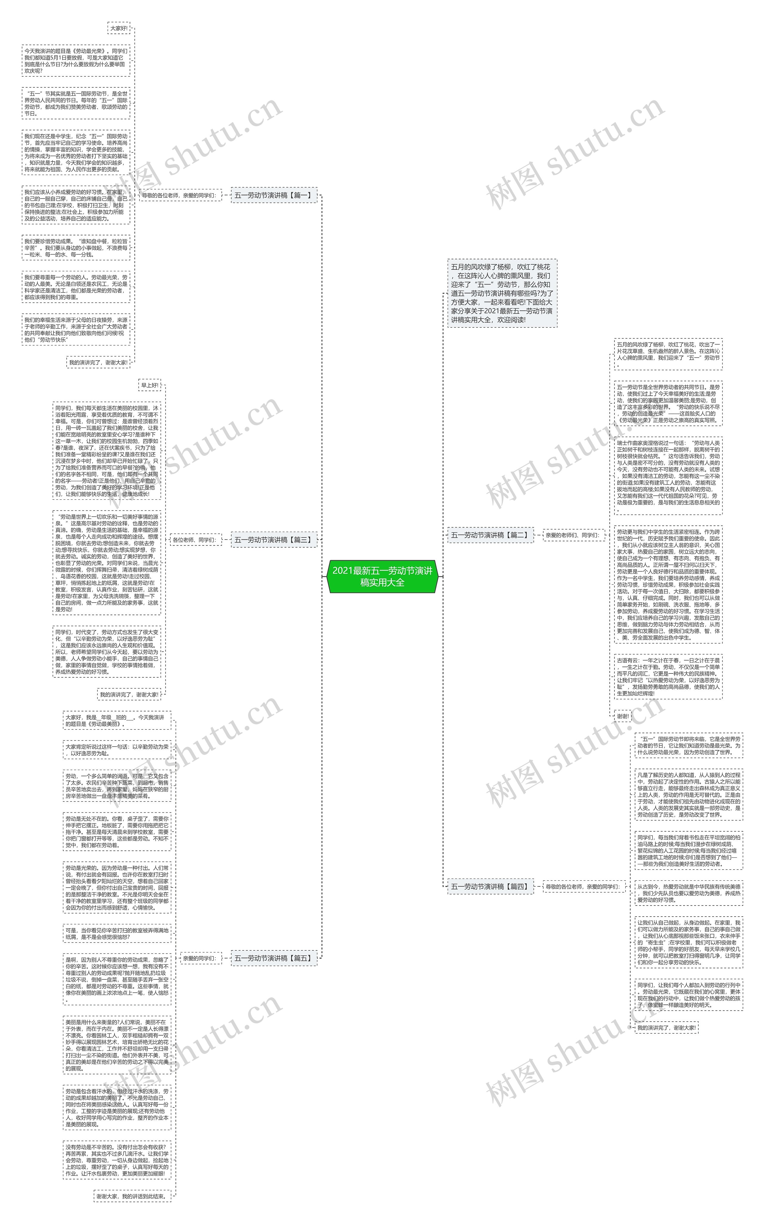 2021最新五一劳动节演讲稿实用大全思维导图
