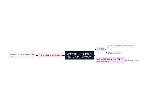 让考官眼前一亮的六级作文开头句型：表示坏处