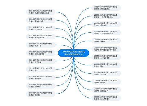 2022年6月英语六级作文常考话题及模板汇总