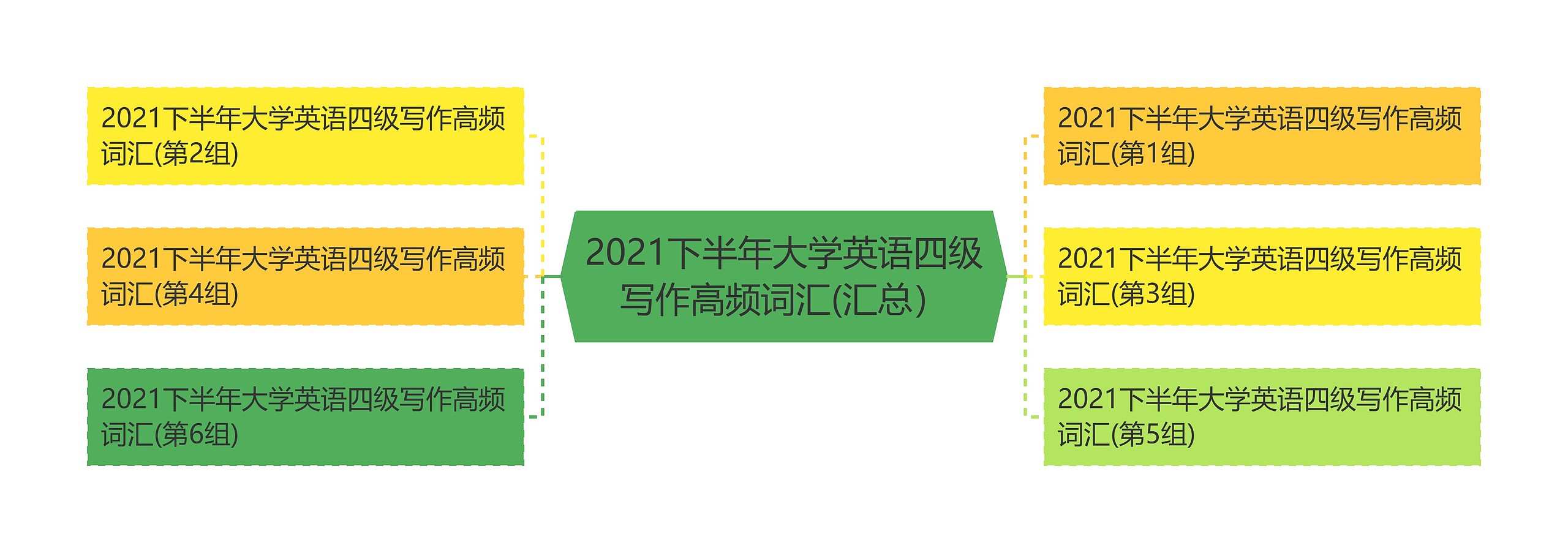 2021下半年大学英语四级写作高频词汇(汇总）