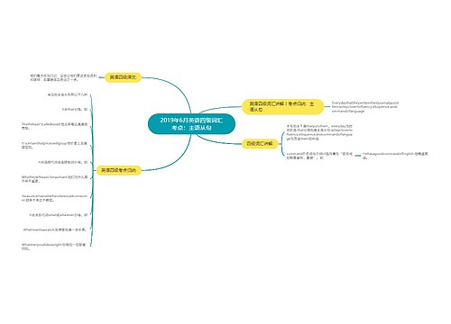 2019年6月英语四级词汇考点：主语从句