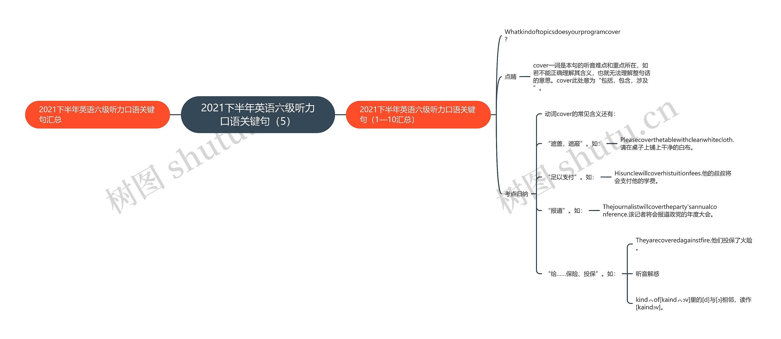 2021下半年英语六级听力口语关键句（5）