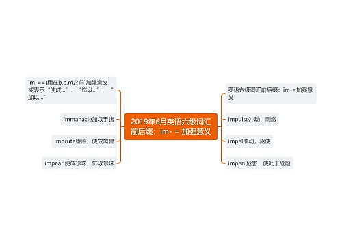 2019年6月英语六级词汇前后缀：im- = 加强意义