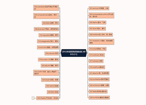 2012英语四级高频词汇600个(11)