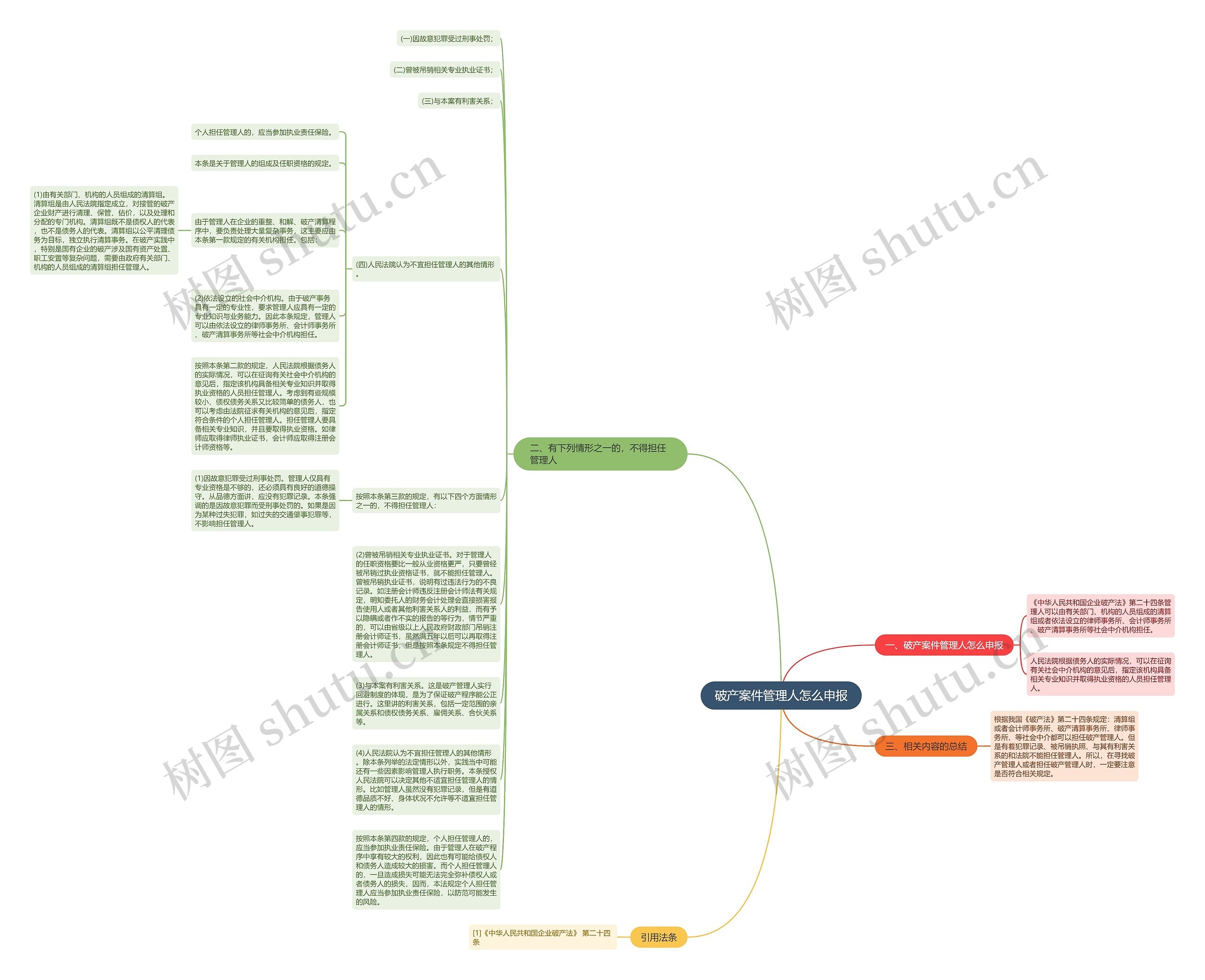 破产案件管理人怎么申报思维导图
