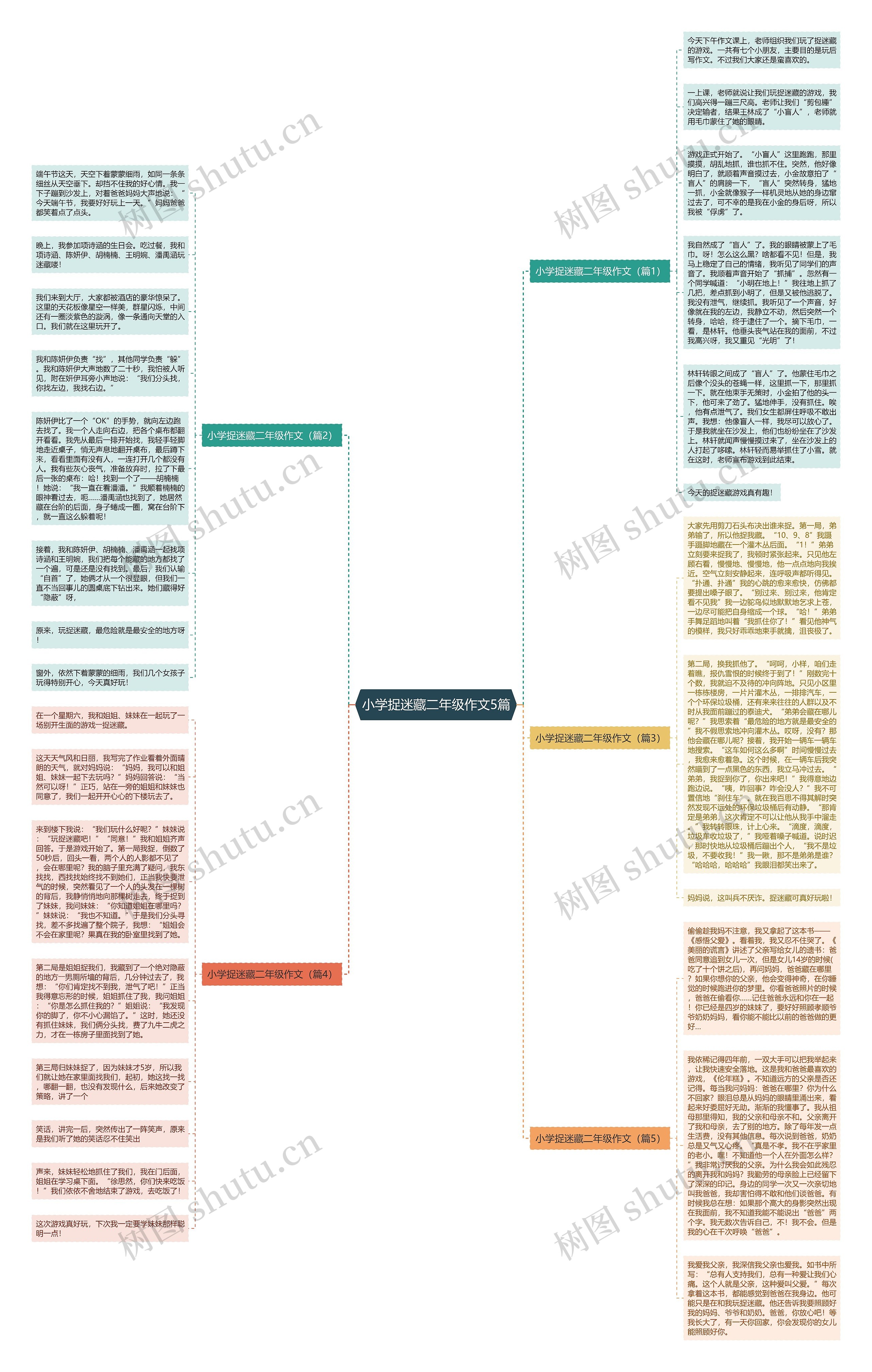 小学捉迷藏二年级作文5篇思维导图
