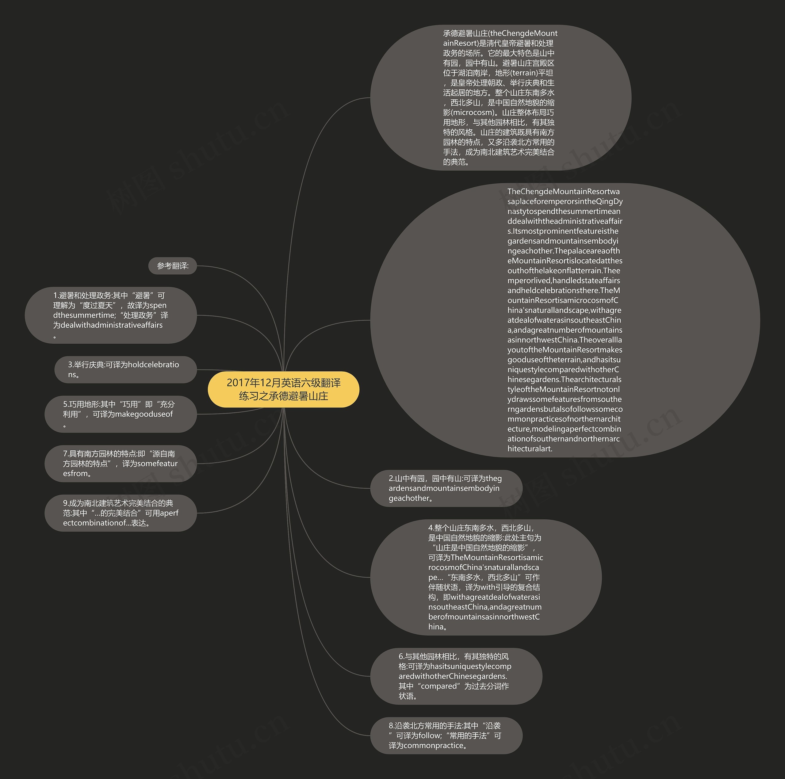 2017年12月英语六级翻译练习之承德避暑山庄思维导图
